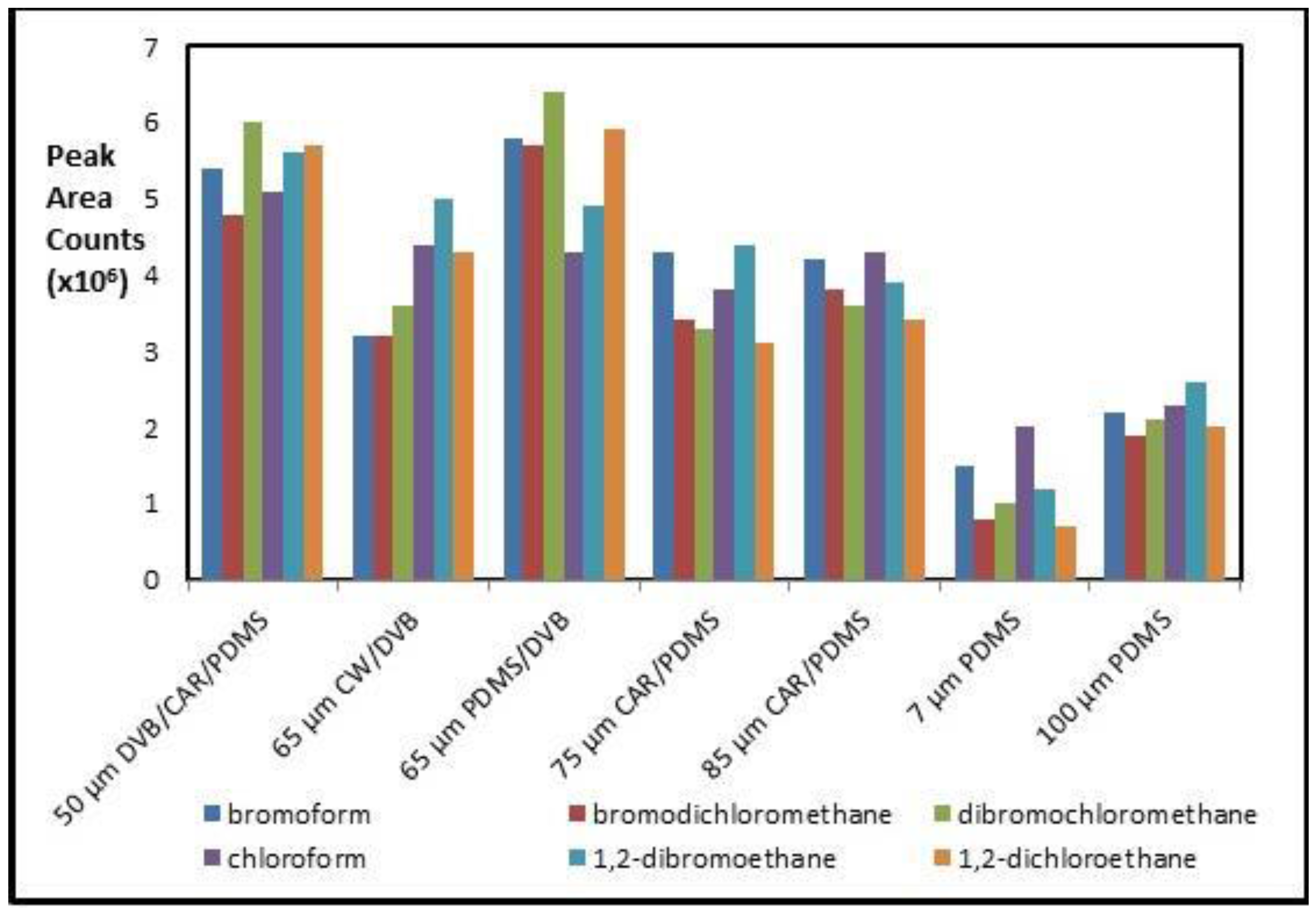 Separations 03 00005 g004 1024