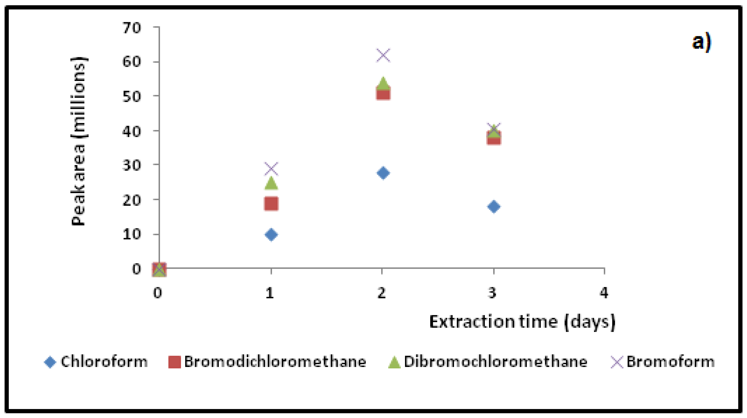 Separations 03 00005 g005a 1024