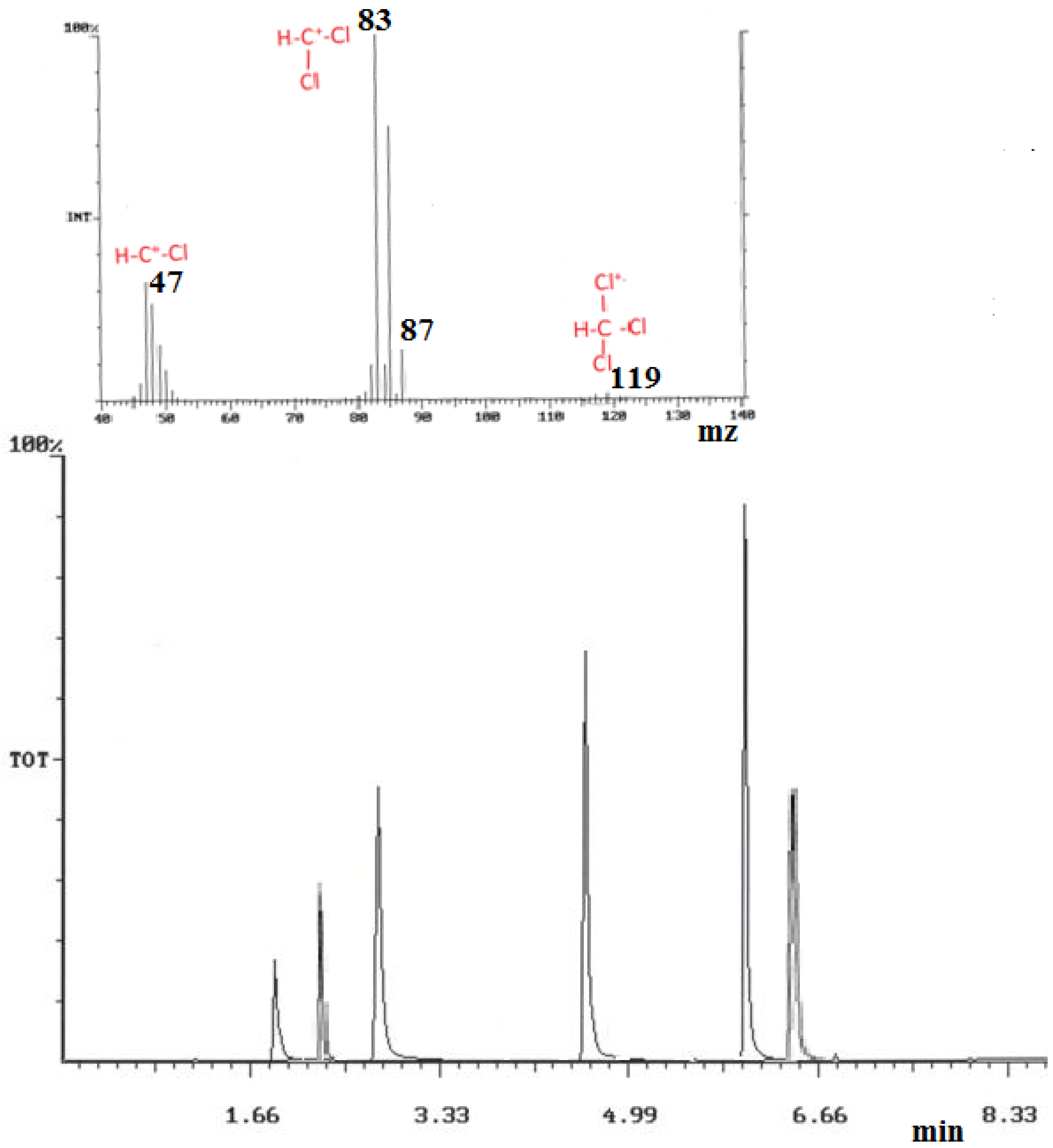 Separations 03 00005 g006 1024