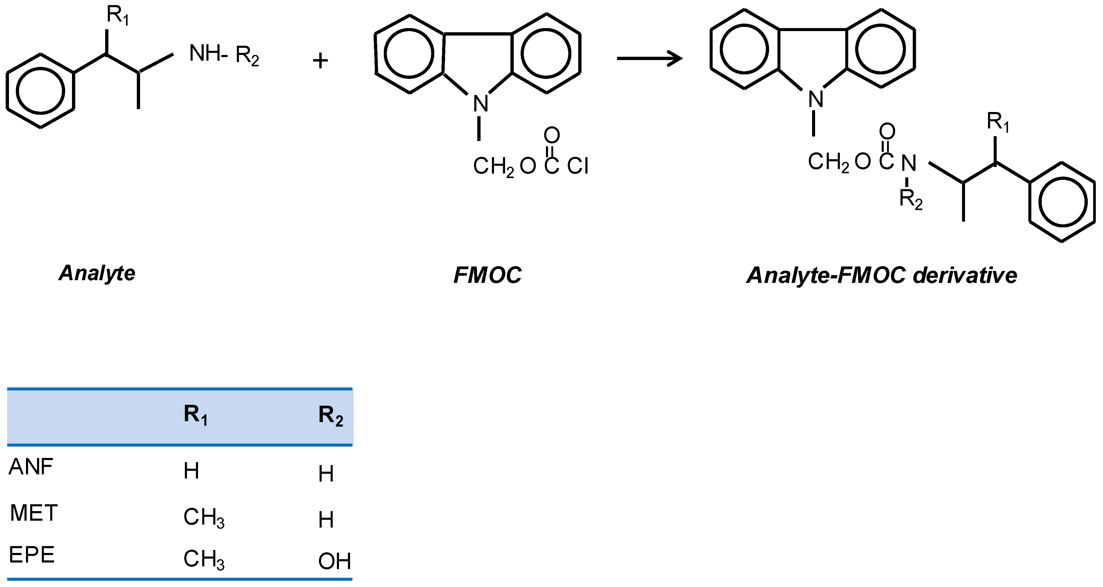 Separations 03 00007 g001 1024
