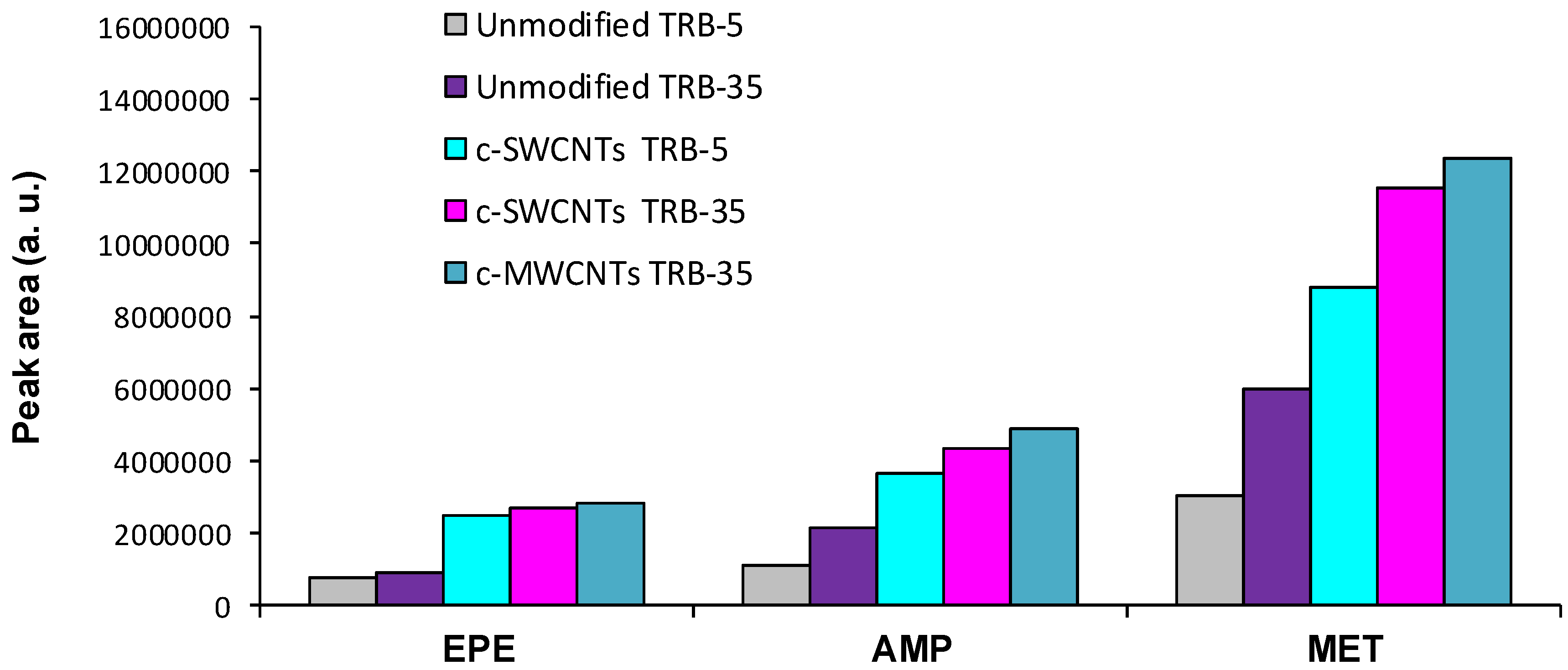 Separations 03 00007 g002 1024