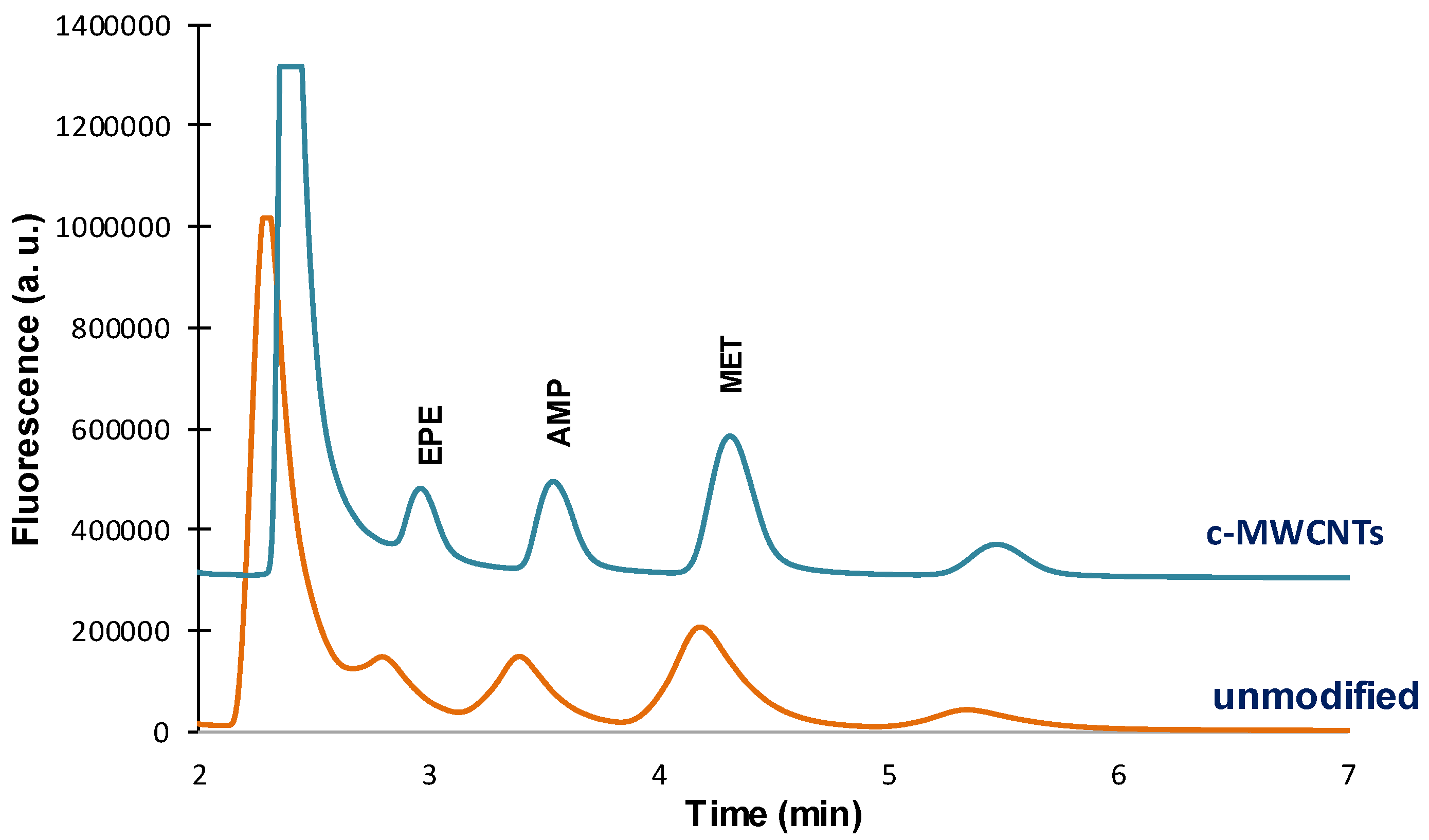 Separations 03 00007 g004 1024