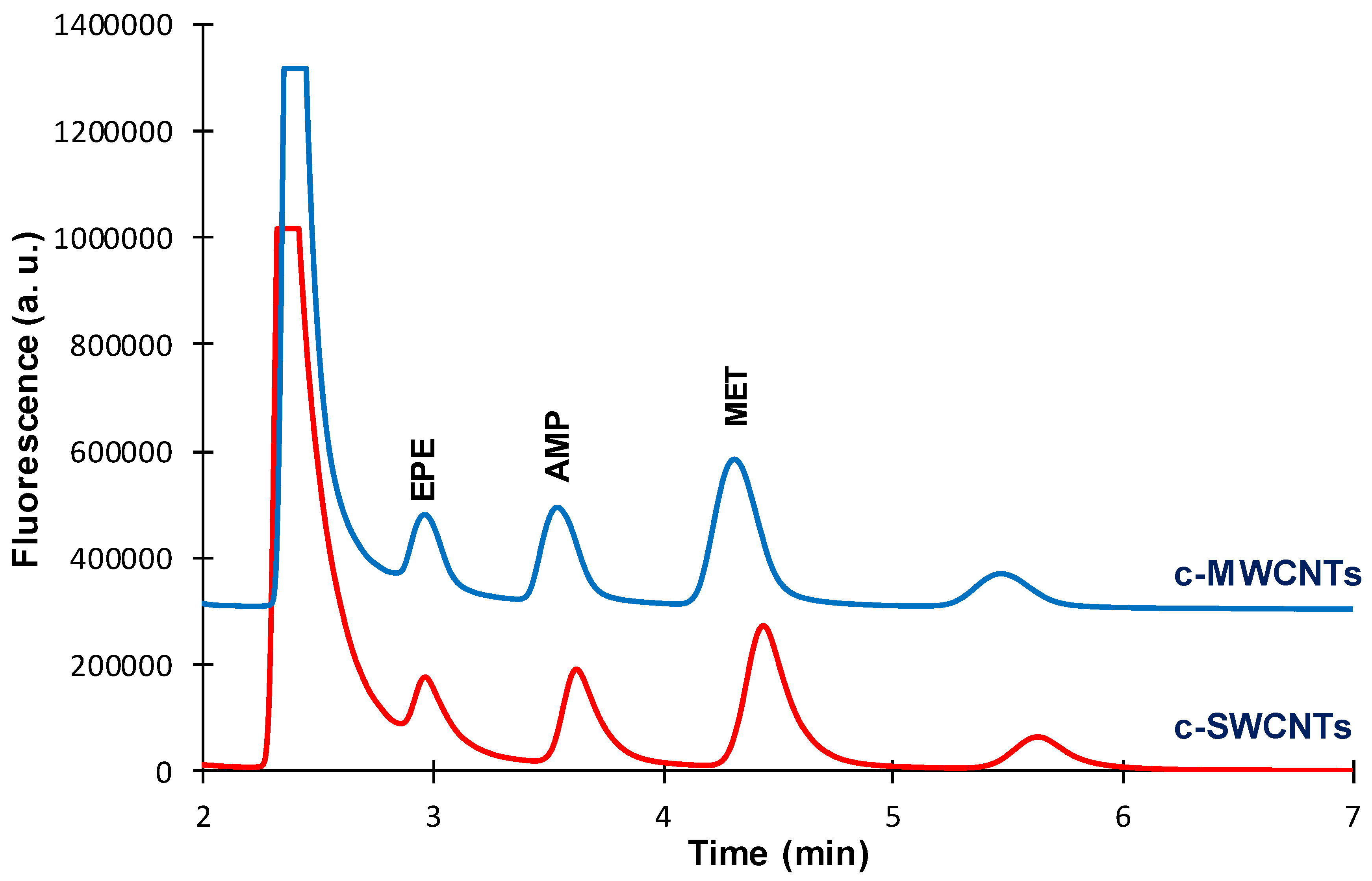 Separations 03 00007 g005 1024