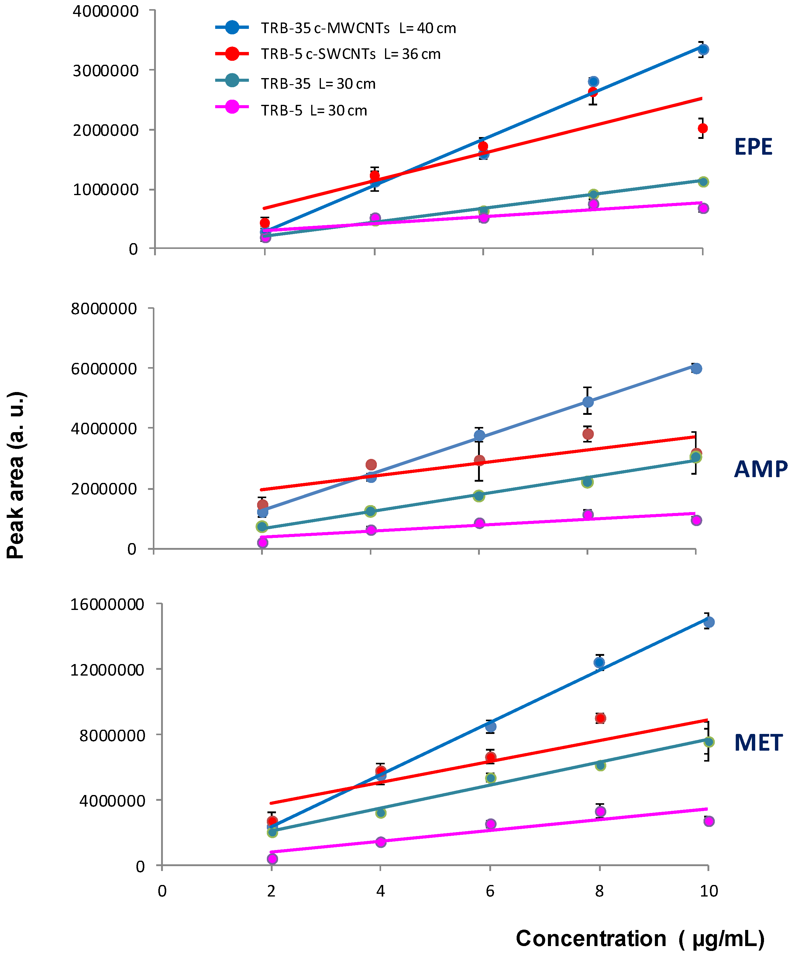 Separations 03 00007 g006 1024