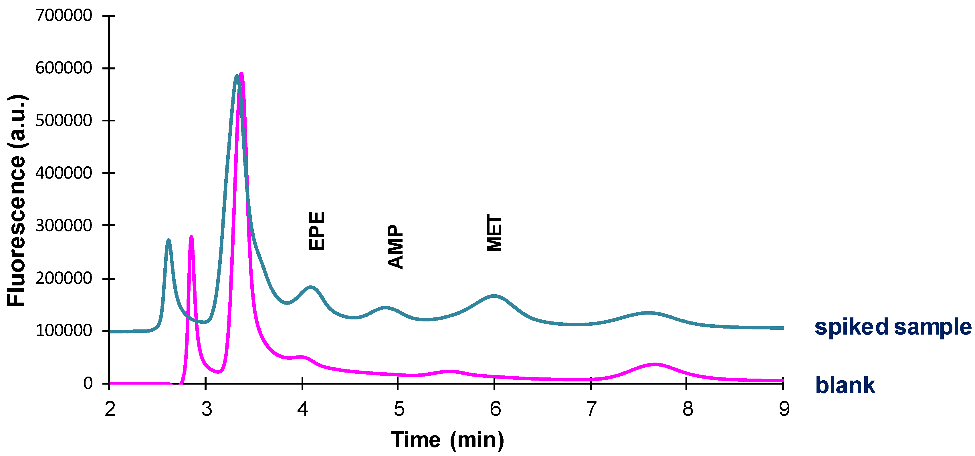 Separations 03 00007 g008 1024