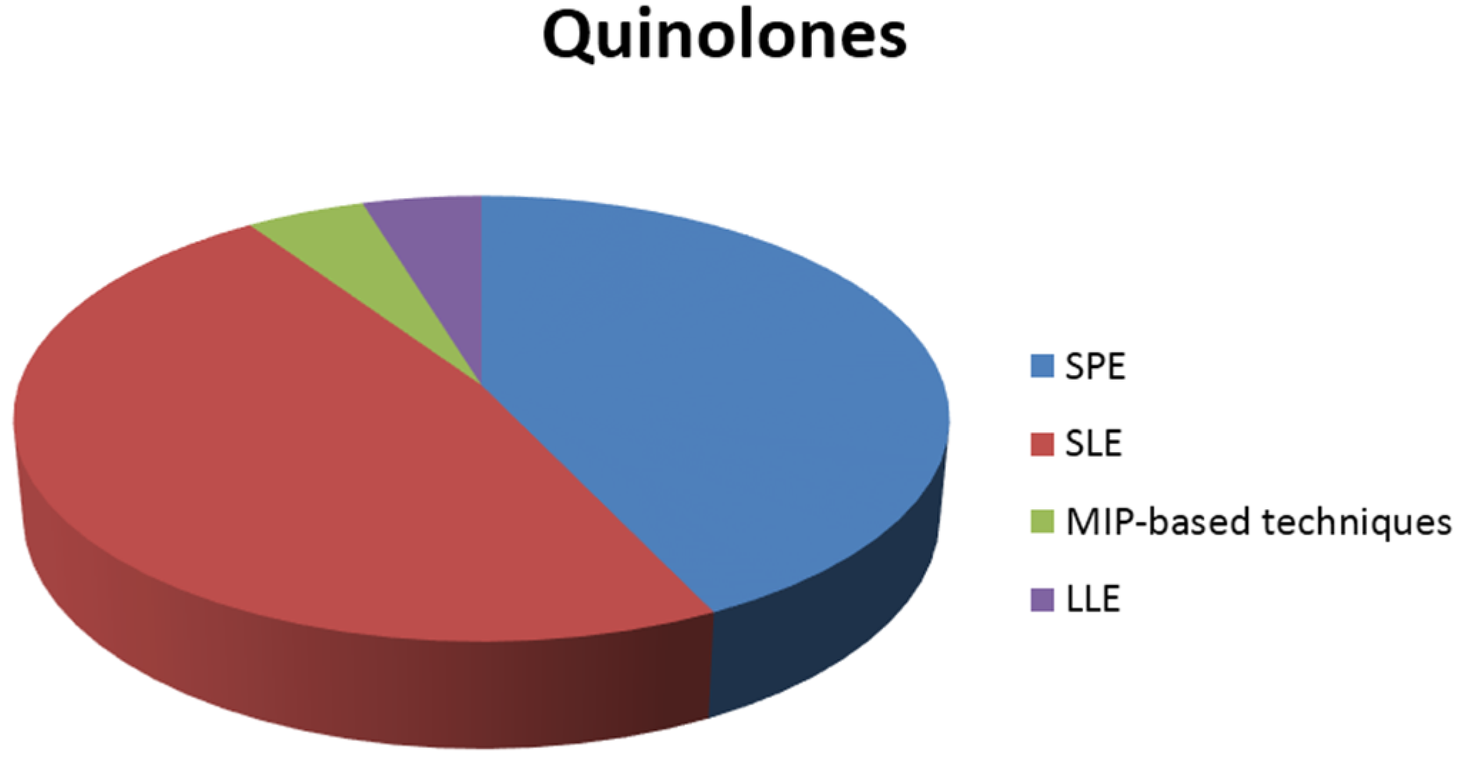 Separations 03 00008 g001a 1024