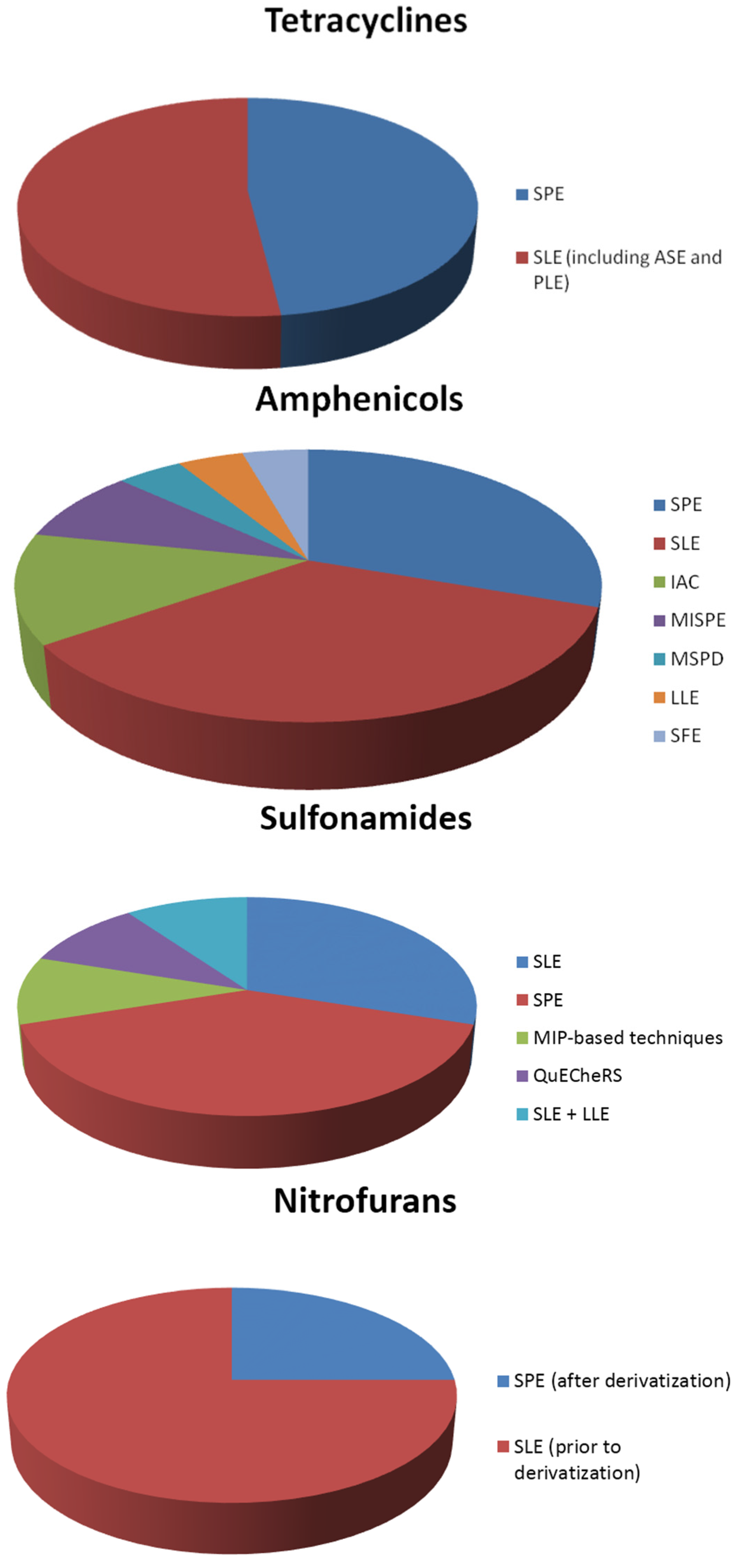Separations 03 00008 g001b 1024