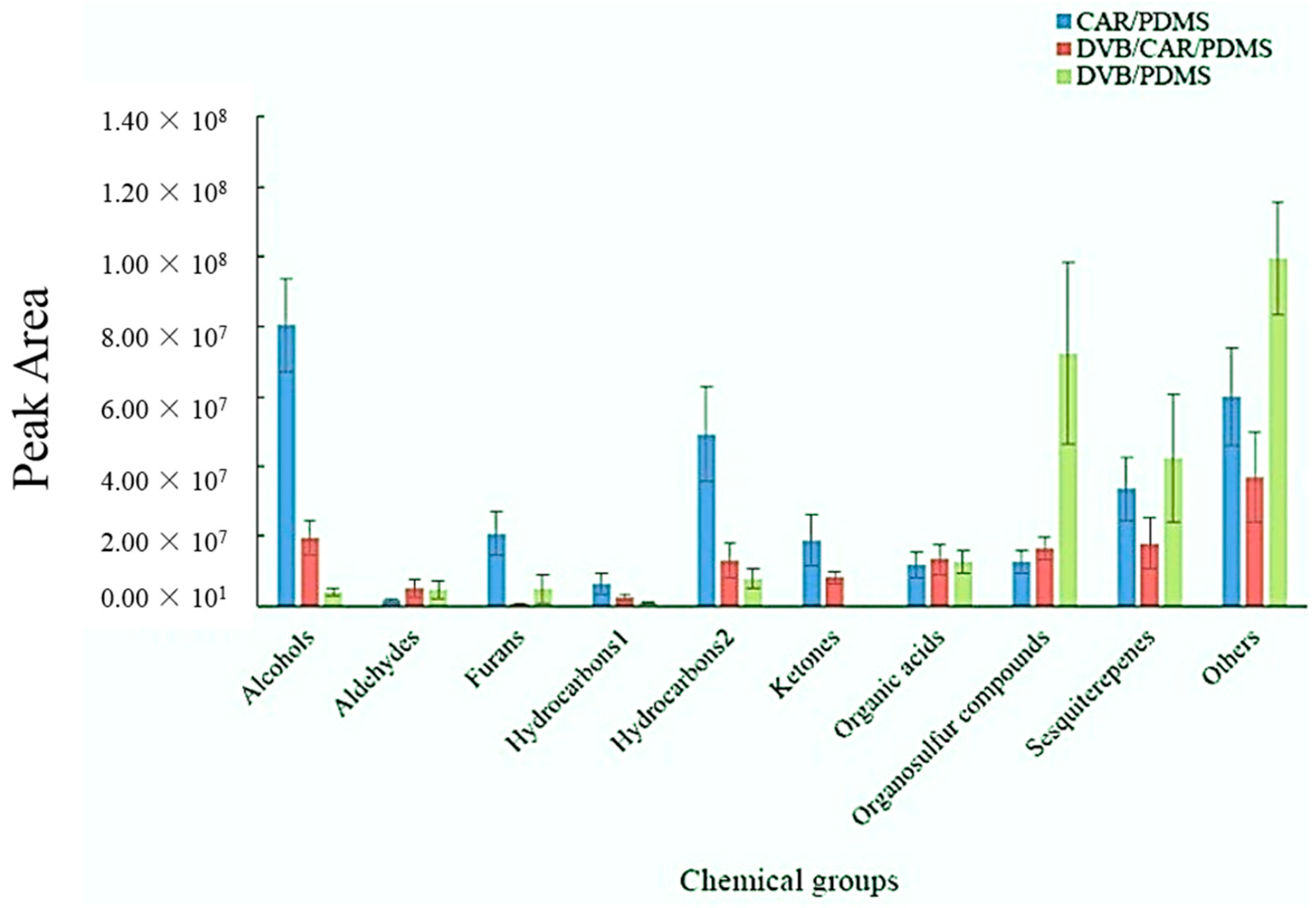 Separations 03 00013 g002