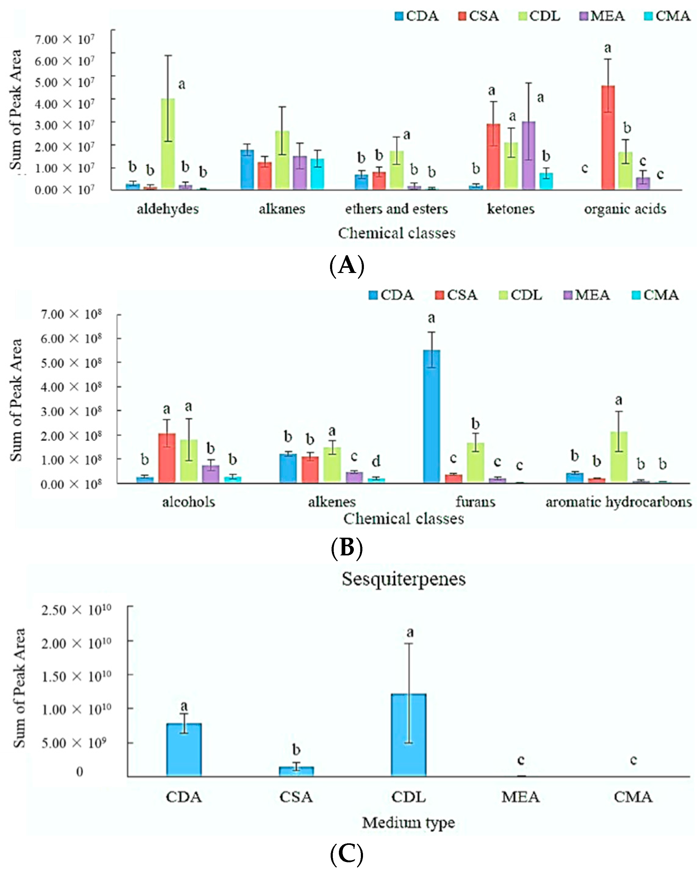 Separations 03 00013 g003