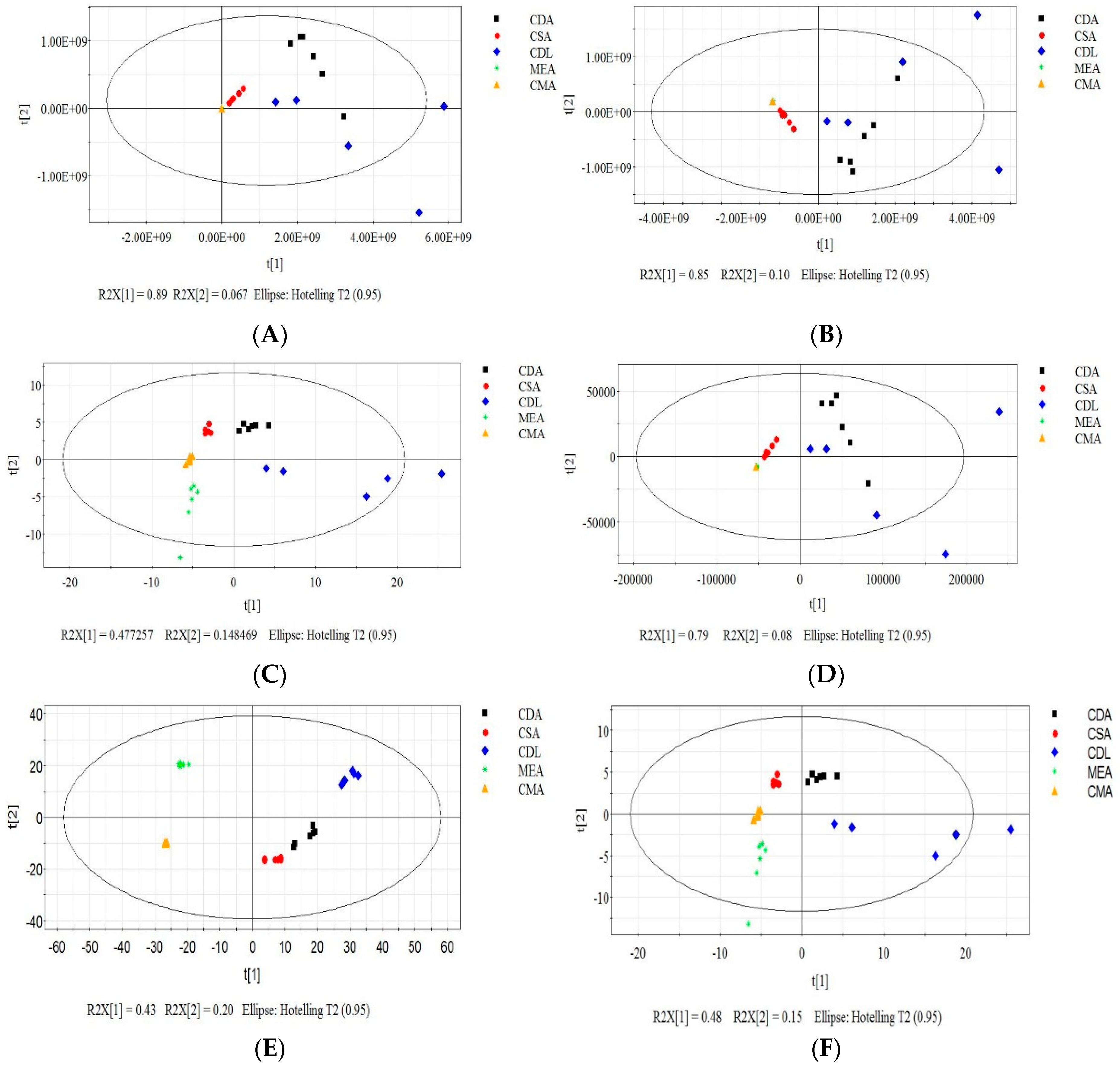 Separations 03 00013 g006a