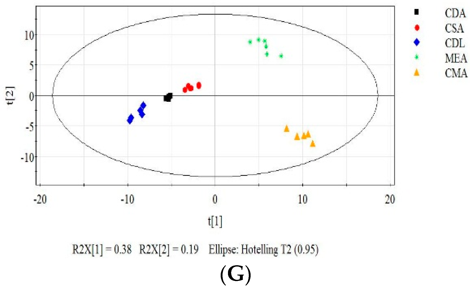 Separations 03 00013 g006b