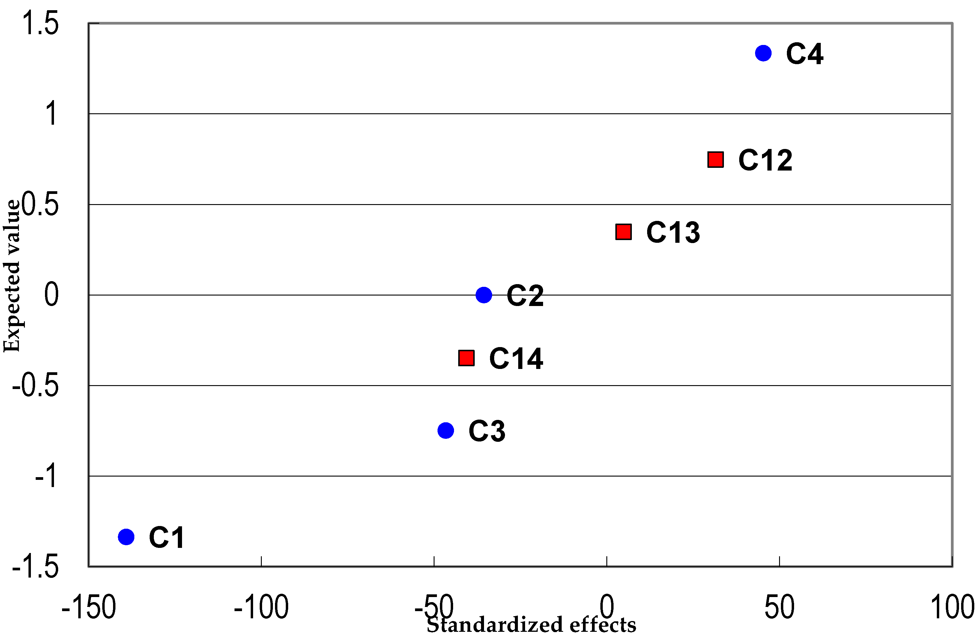 Separations 03 00014 g002