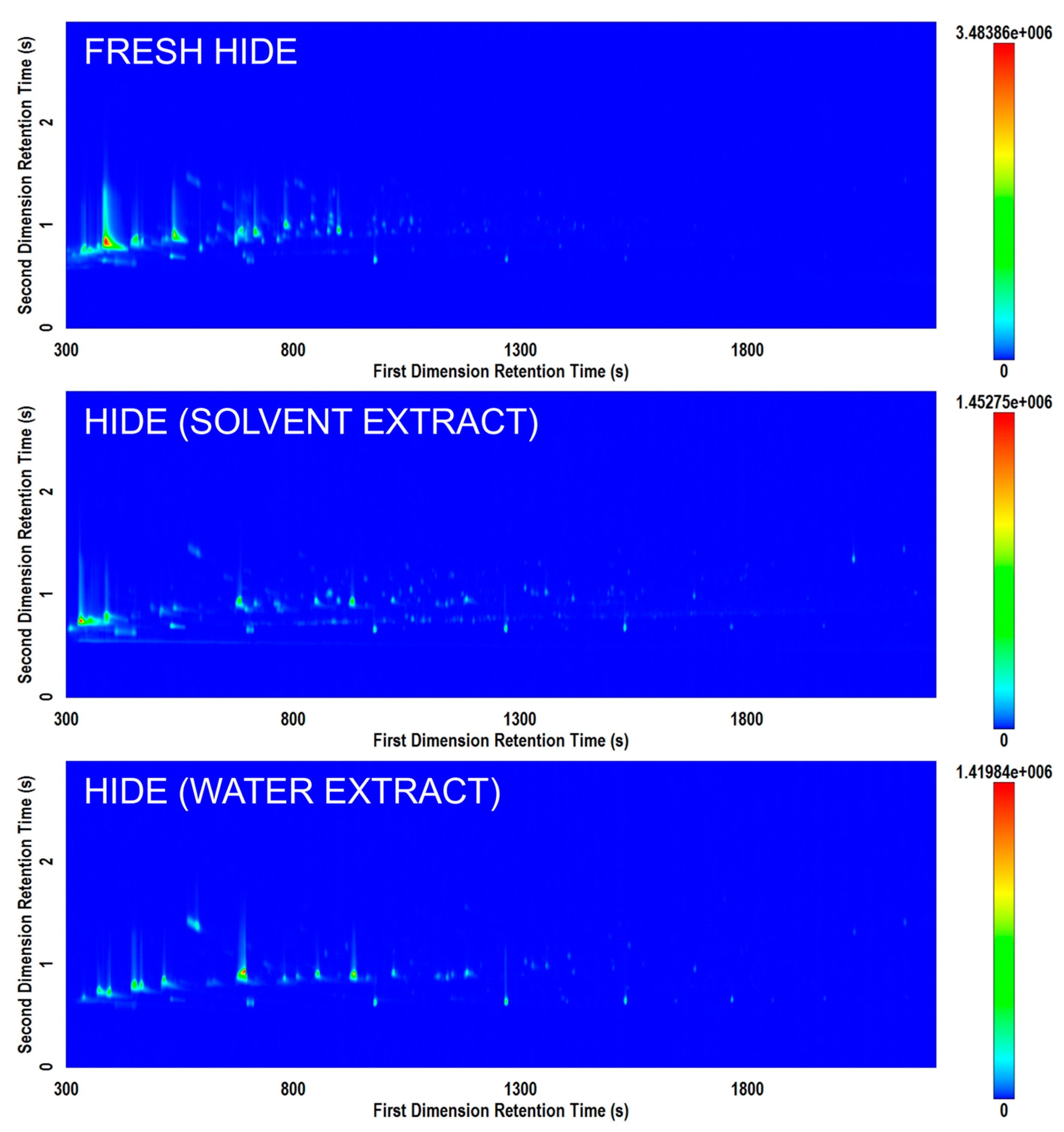 Separations 03 00016 g004