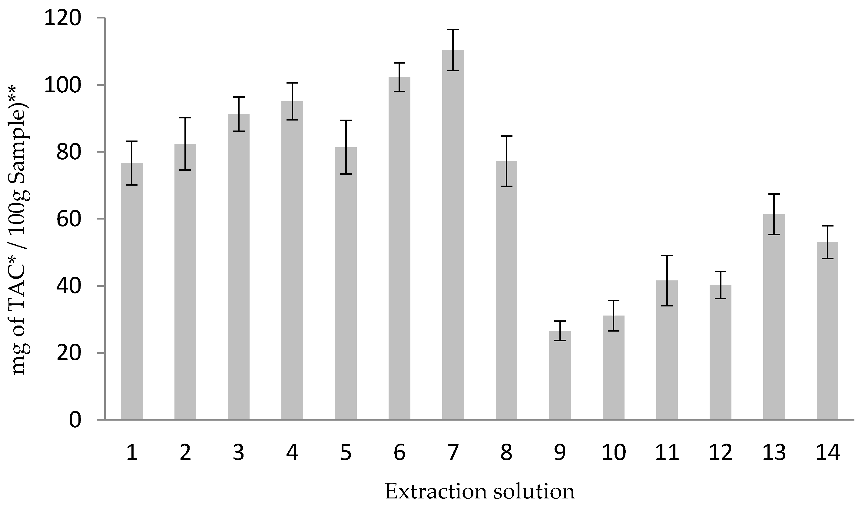 Separations 03 00018 g002 1024