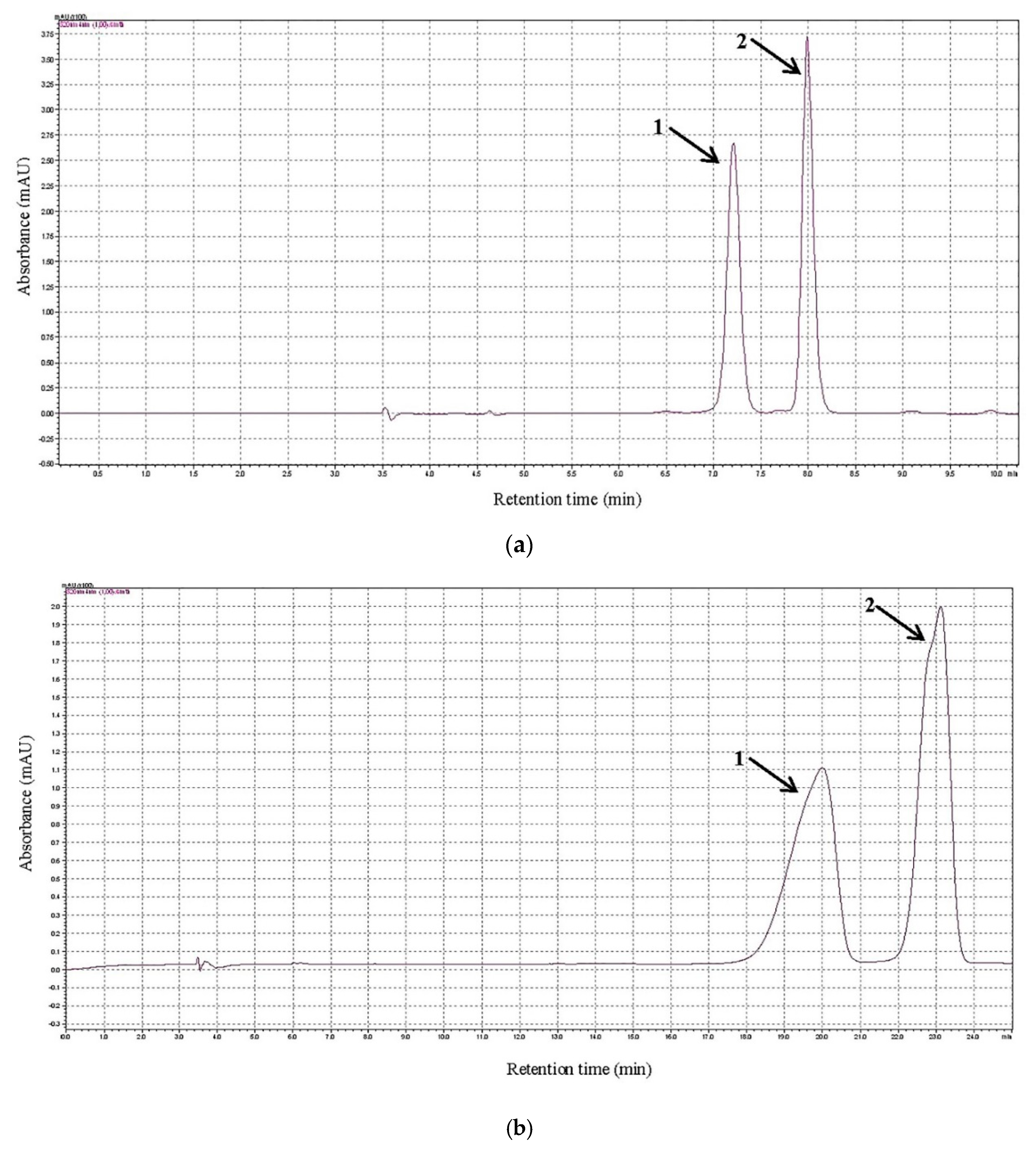 Separations 03 00018 g003 1024