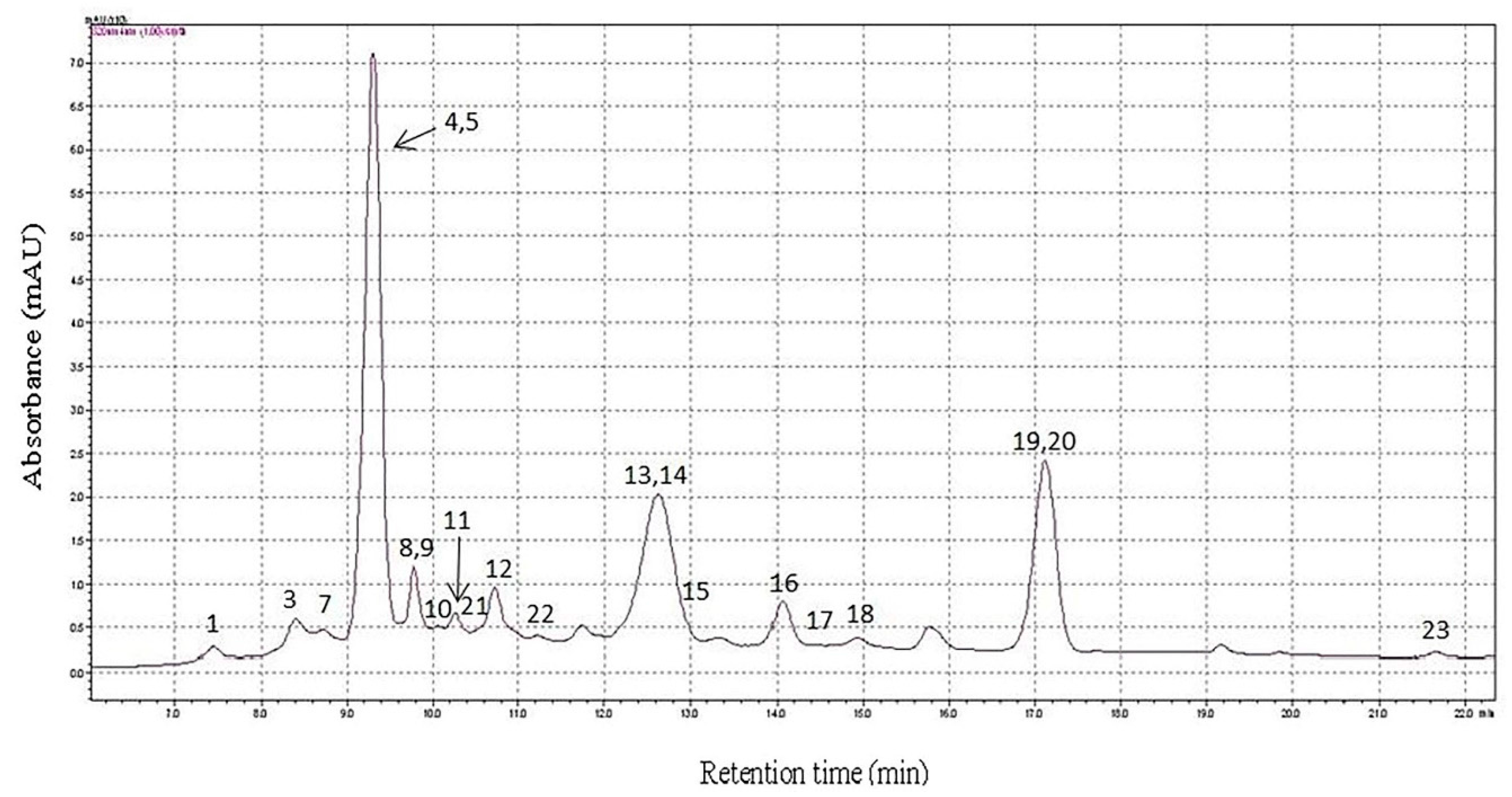Separations 03 00018 g004 1024