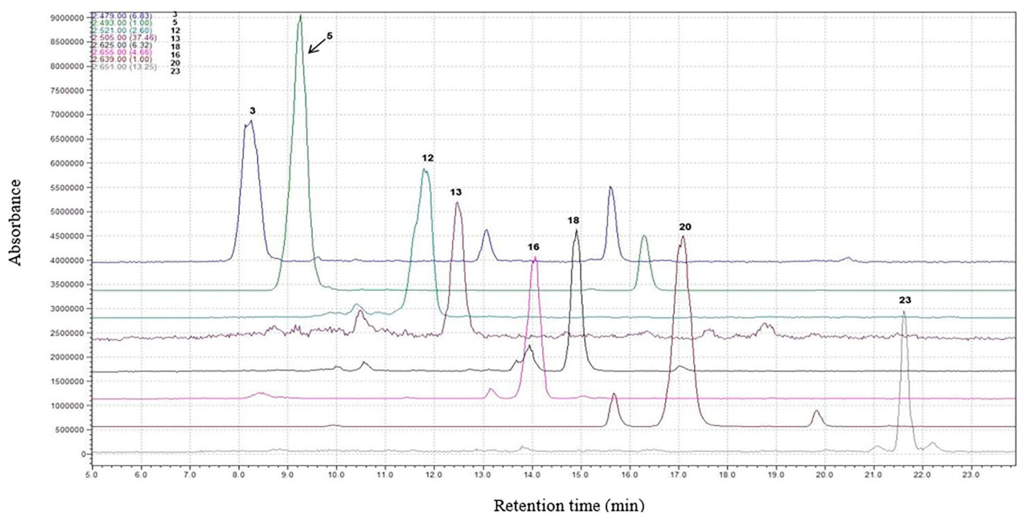 Separations 03 00018 g005 1024