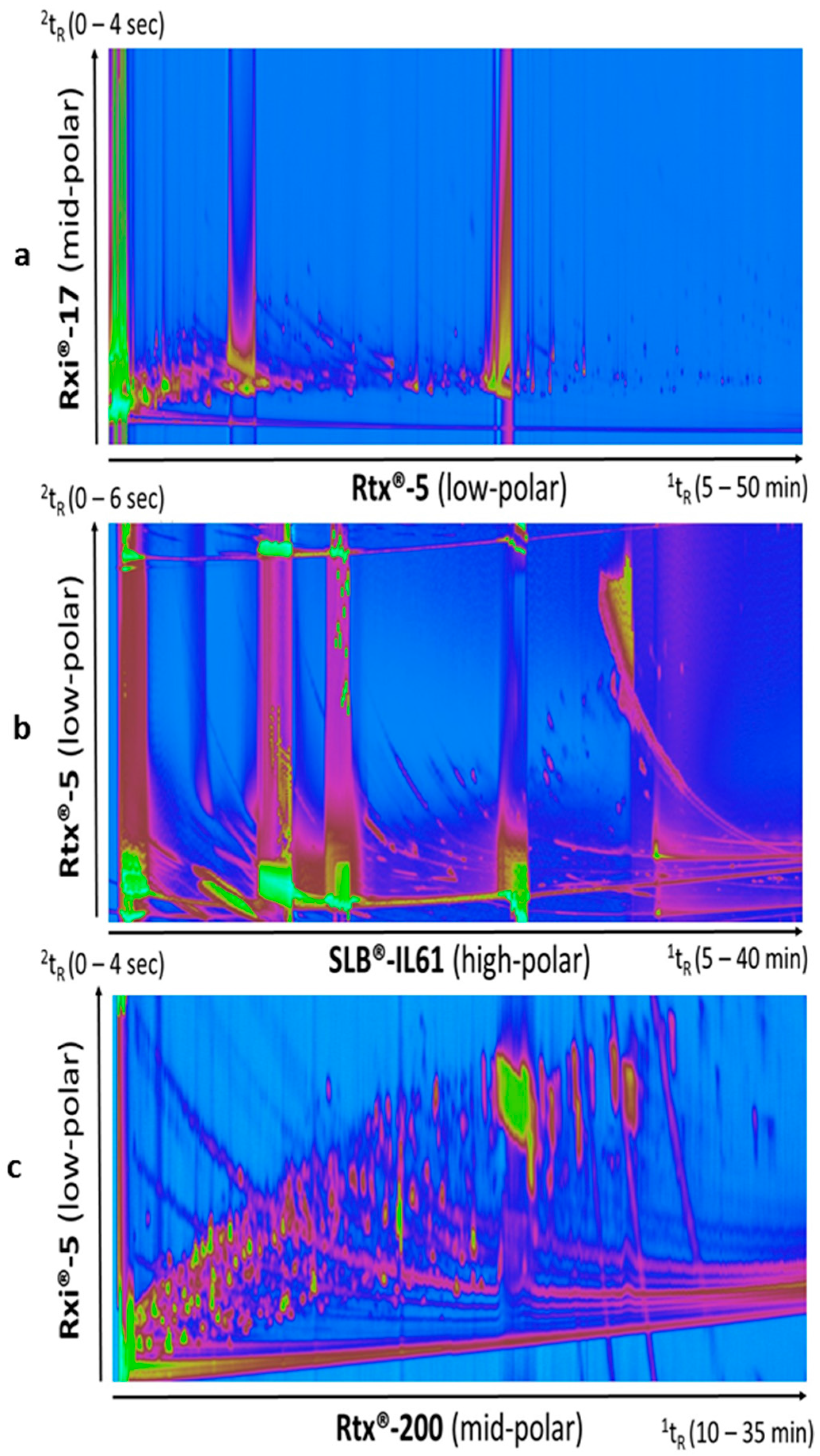 Separations 03 00019 g001