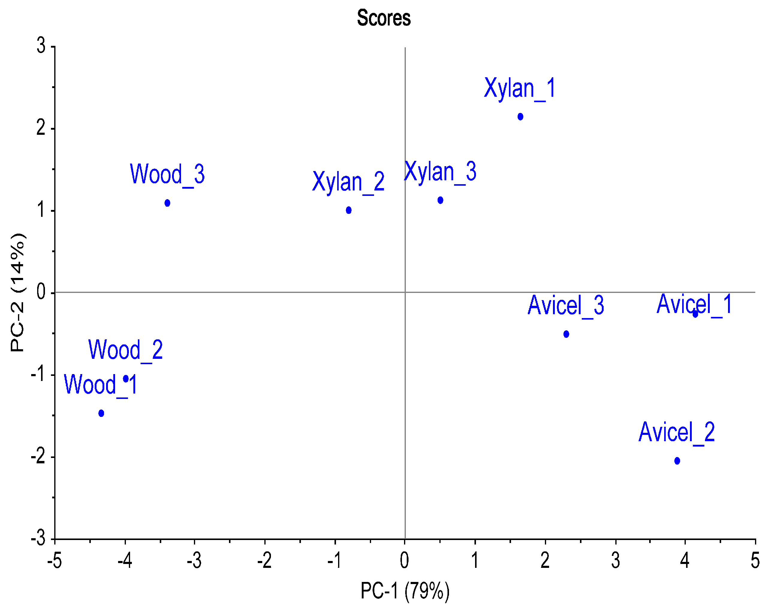 Separations 03 00019 g003