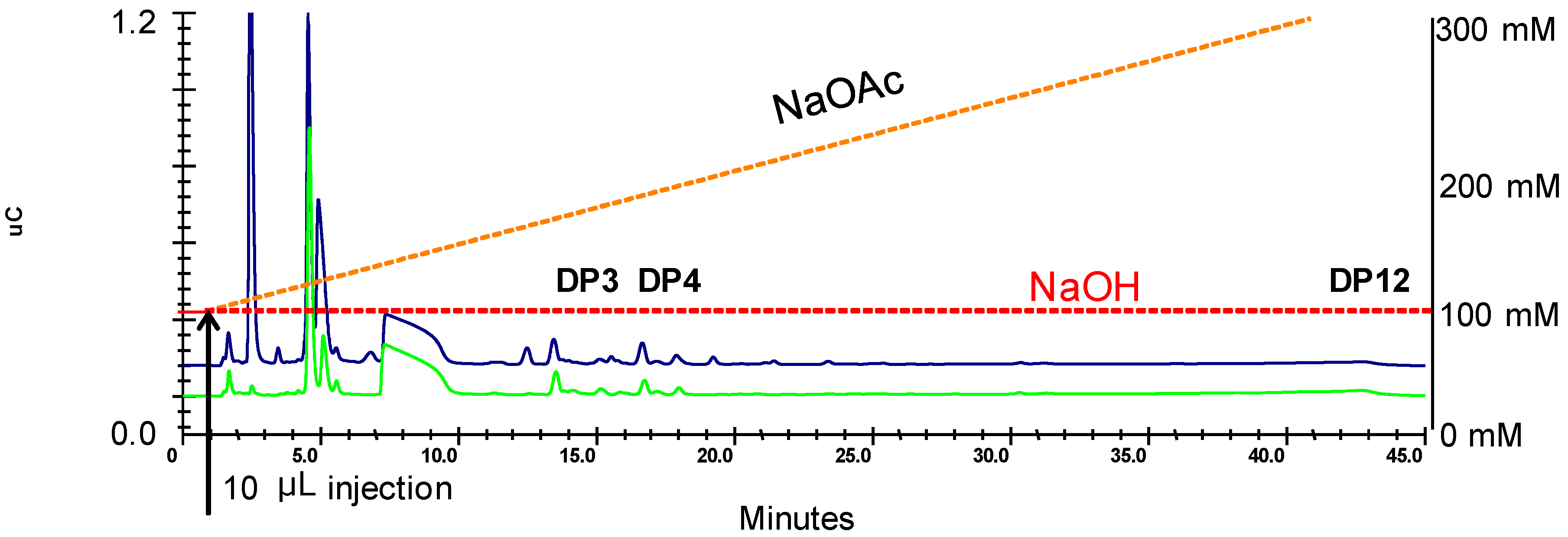 Separations 03 00020 g001