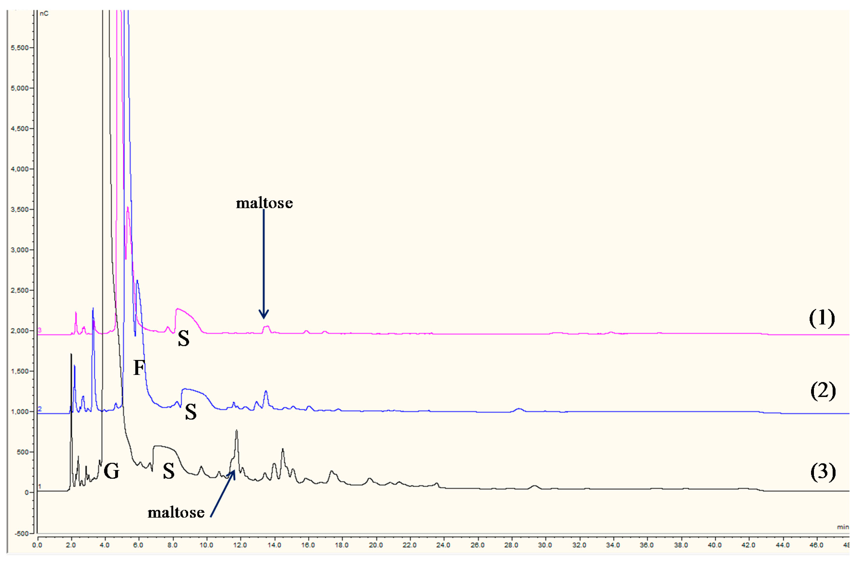 Separations 03 00020 g002