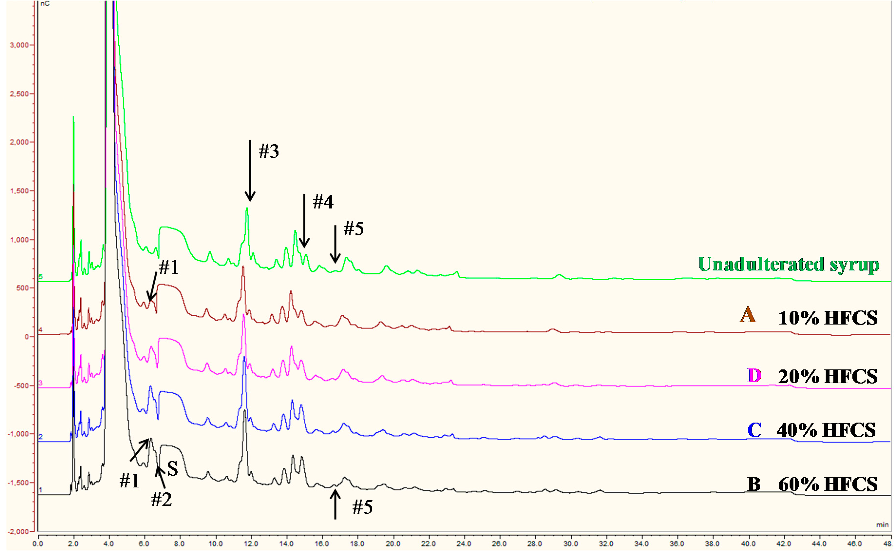 Separations 03 00020 g008