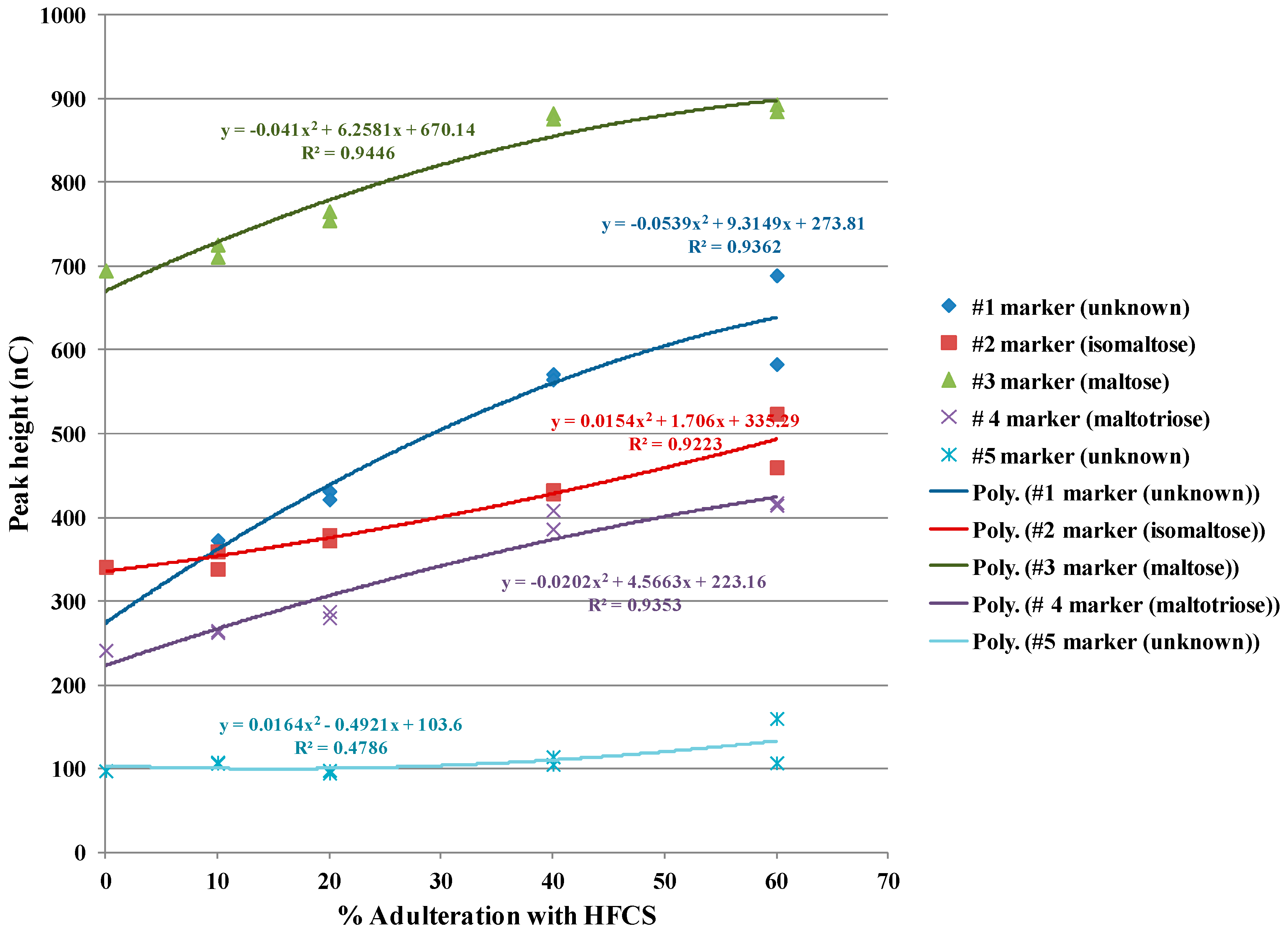 Separations 03 00020 g009