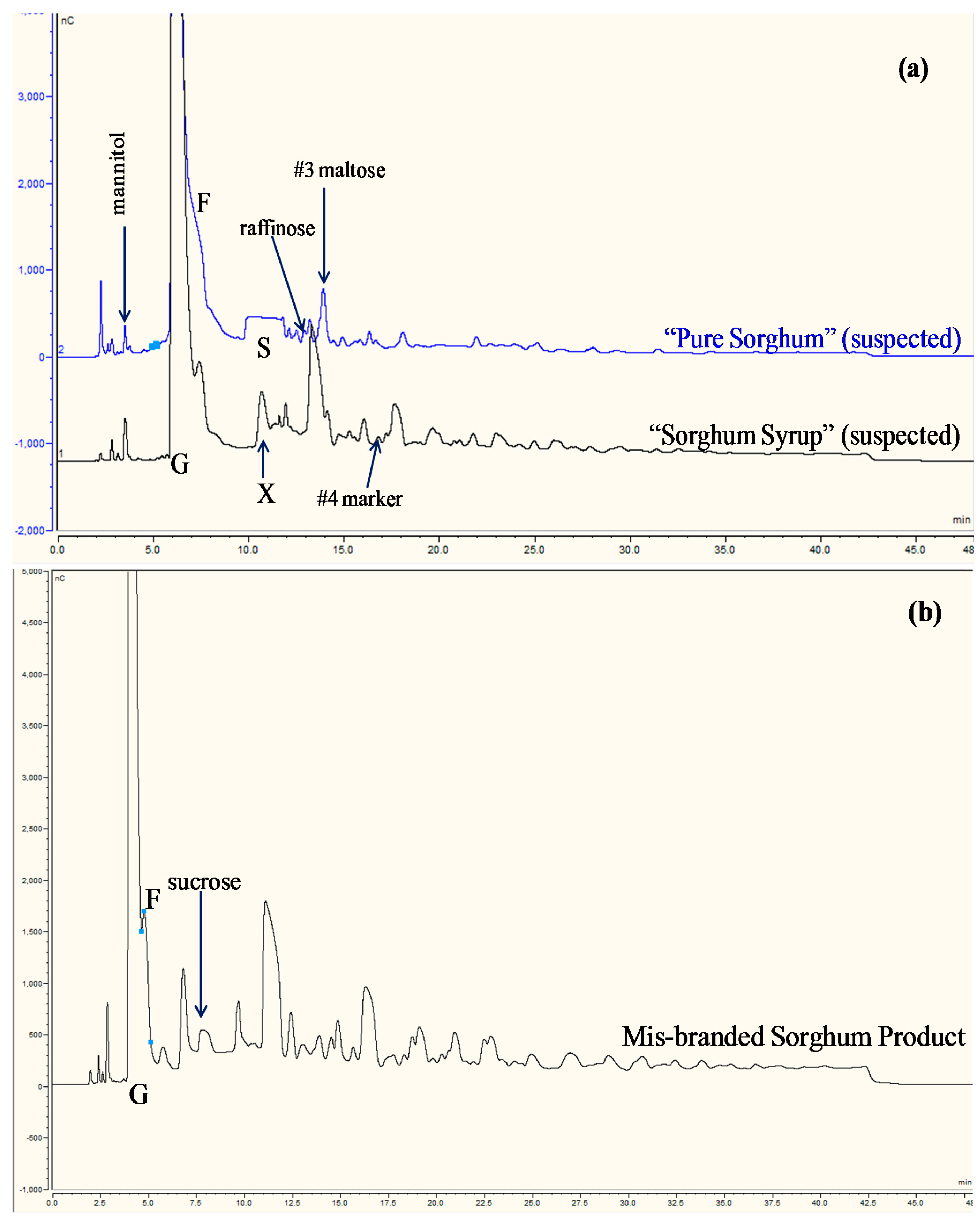Separations 03 00020 g010
