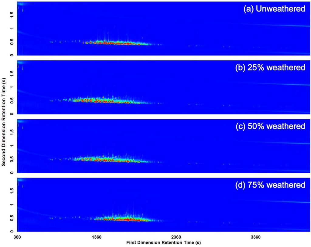 Separations Free FullText Achieving a NearTheoretical Maximum in