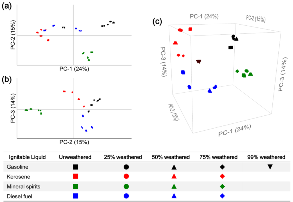 Separations Free FullText Achieving a NearTheoretical Maximum in