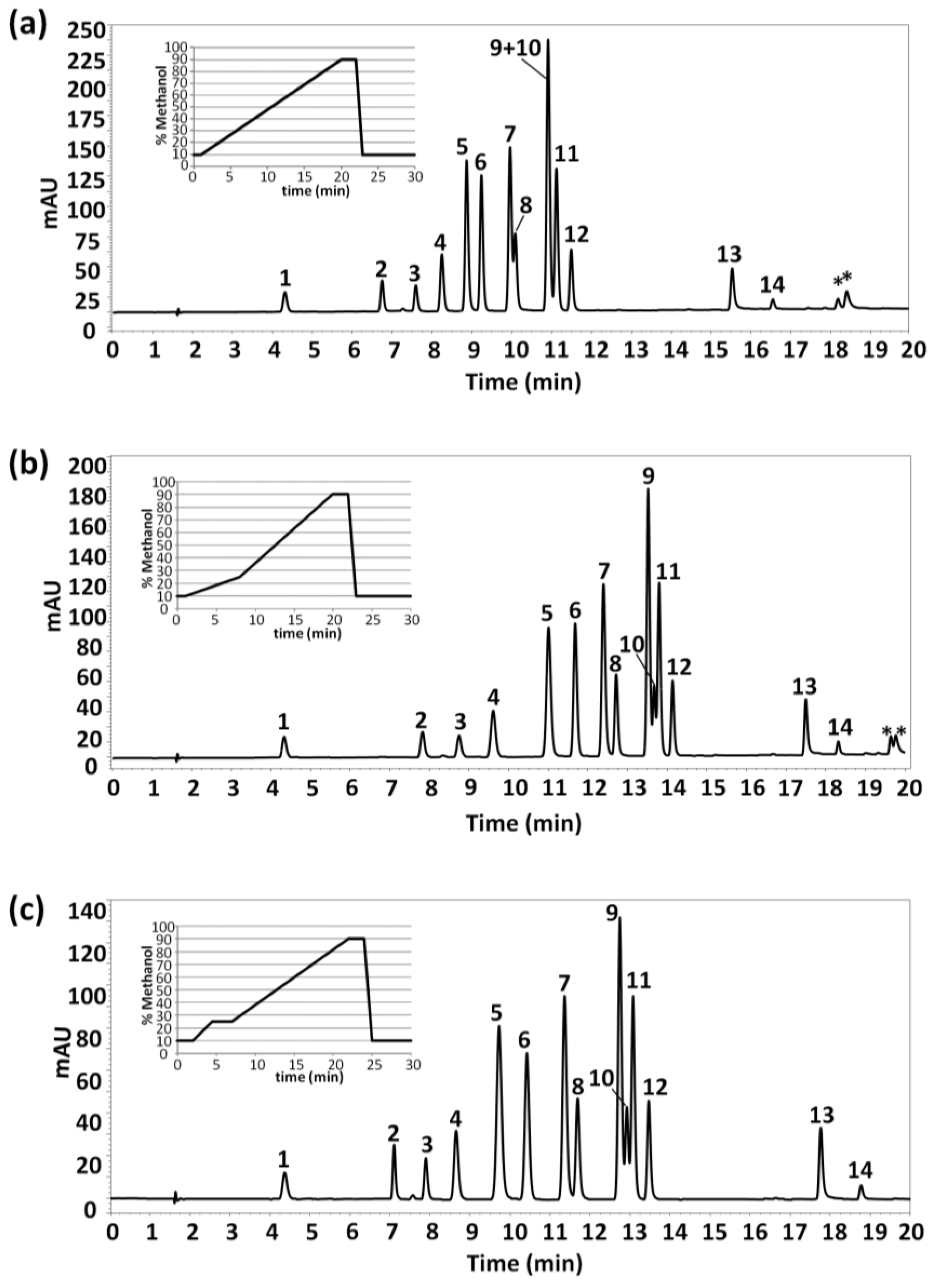 Separations 03 00033 g001