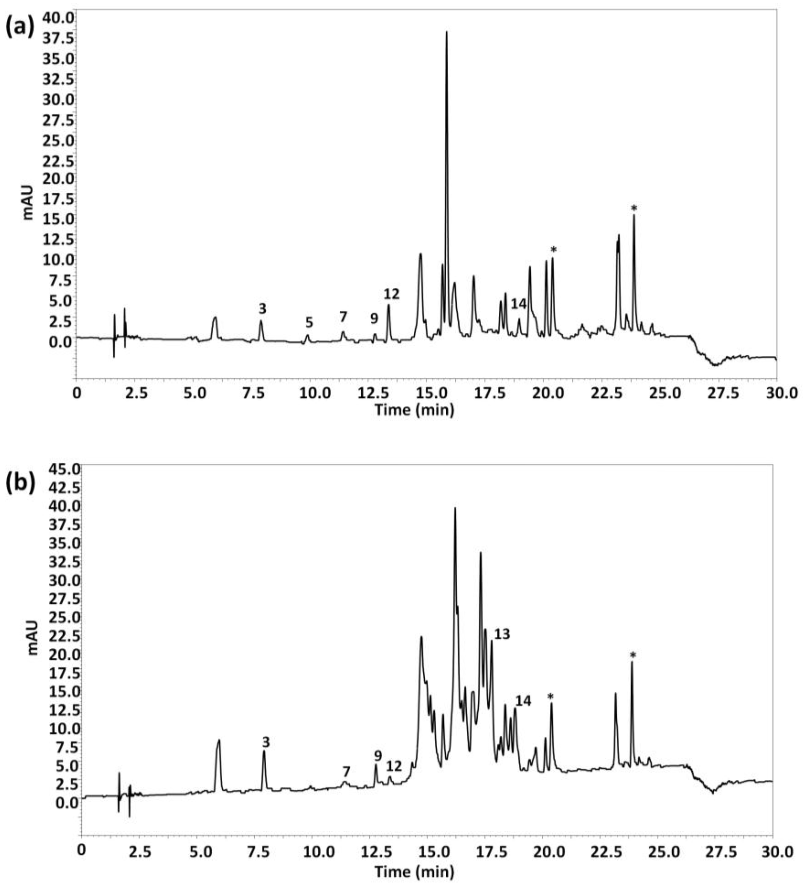Separations 03 00033 g004