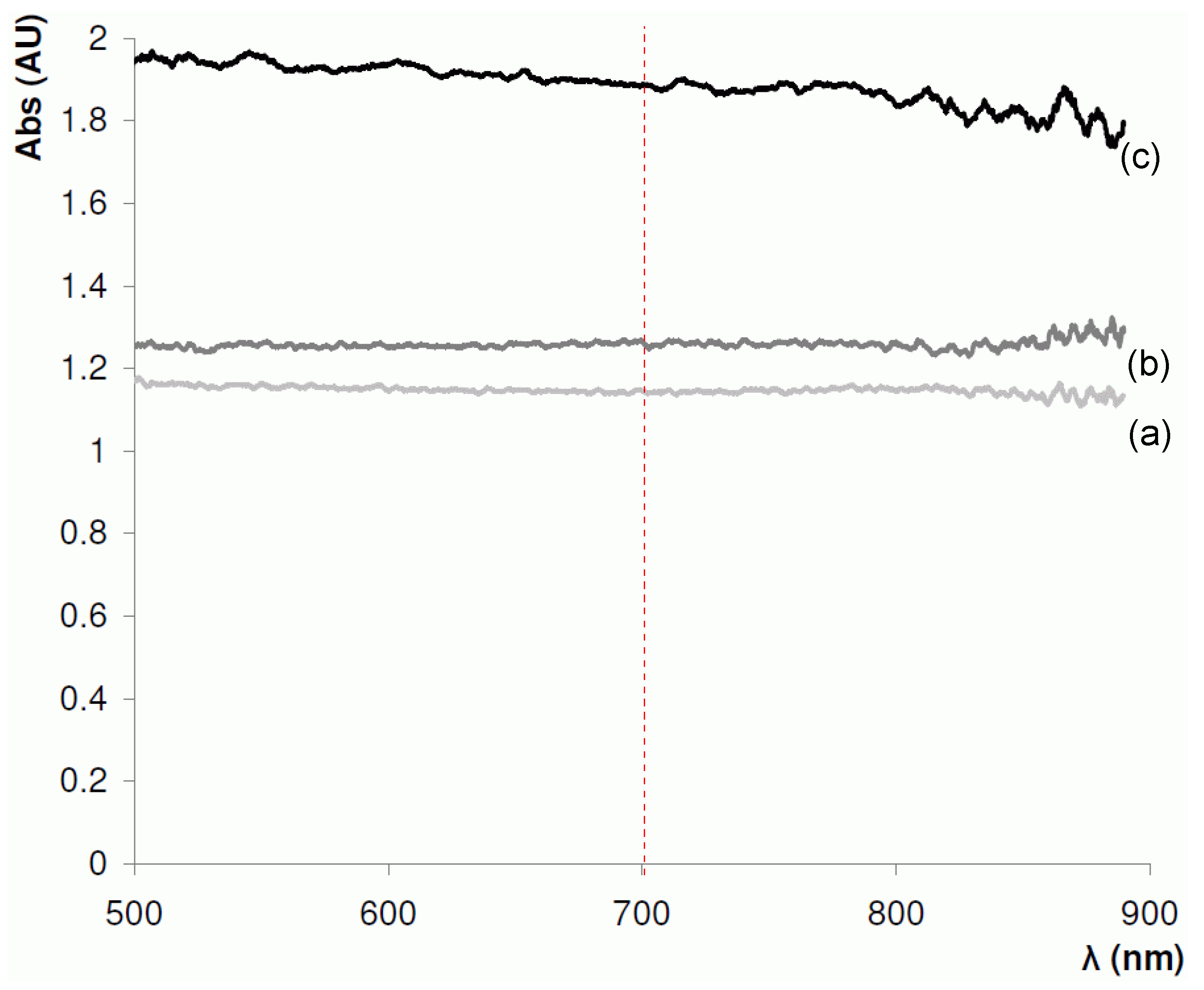 Separations 03 00034 g005