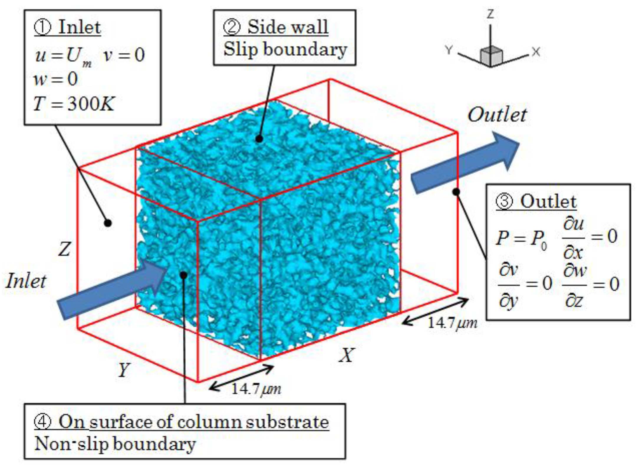 Separations 04 00003 g002 550