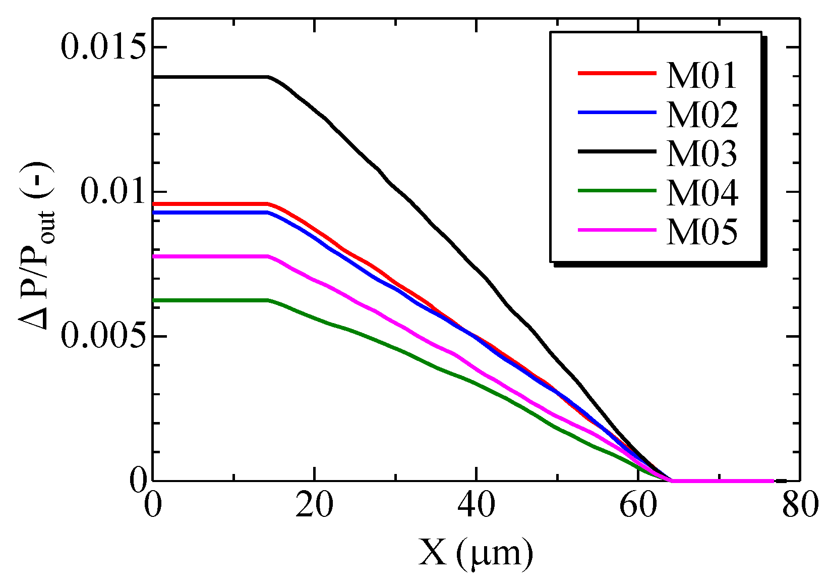 Separations 04 00003 g010 550