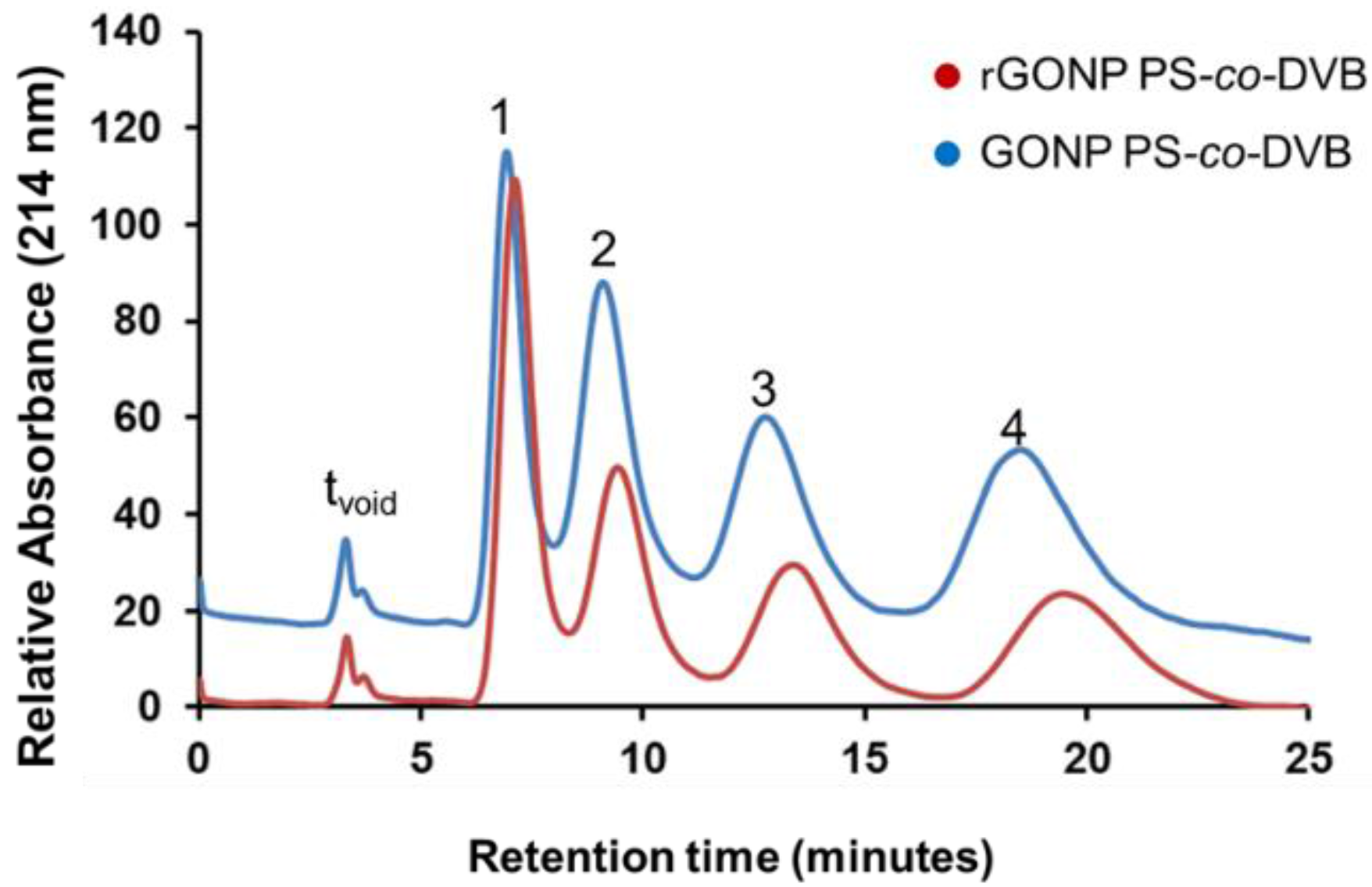 Separations 04 00005 g006