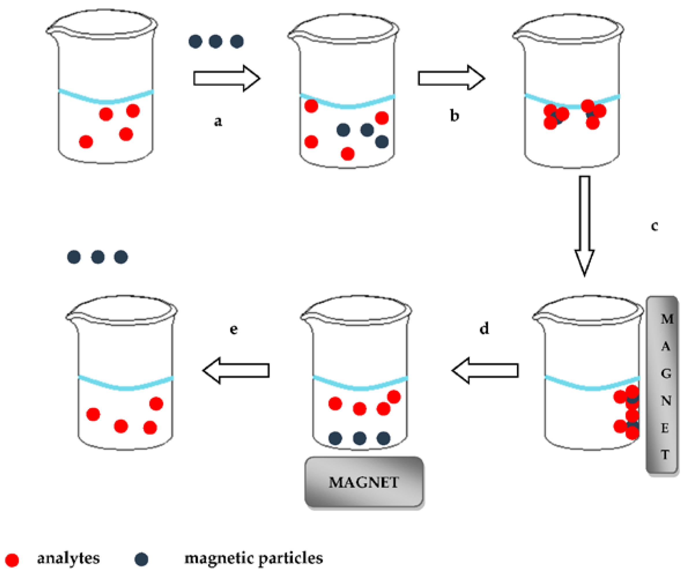 Separations 04 00023 g002 550