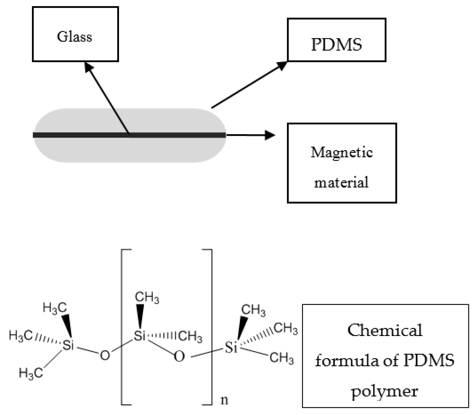 Separations 04 00023 g003 550