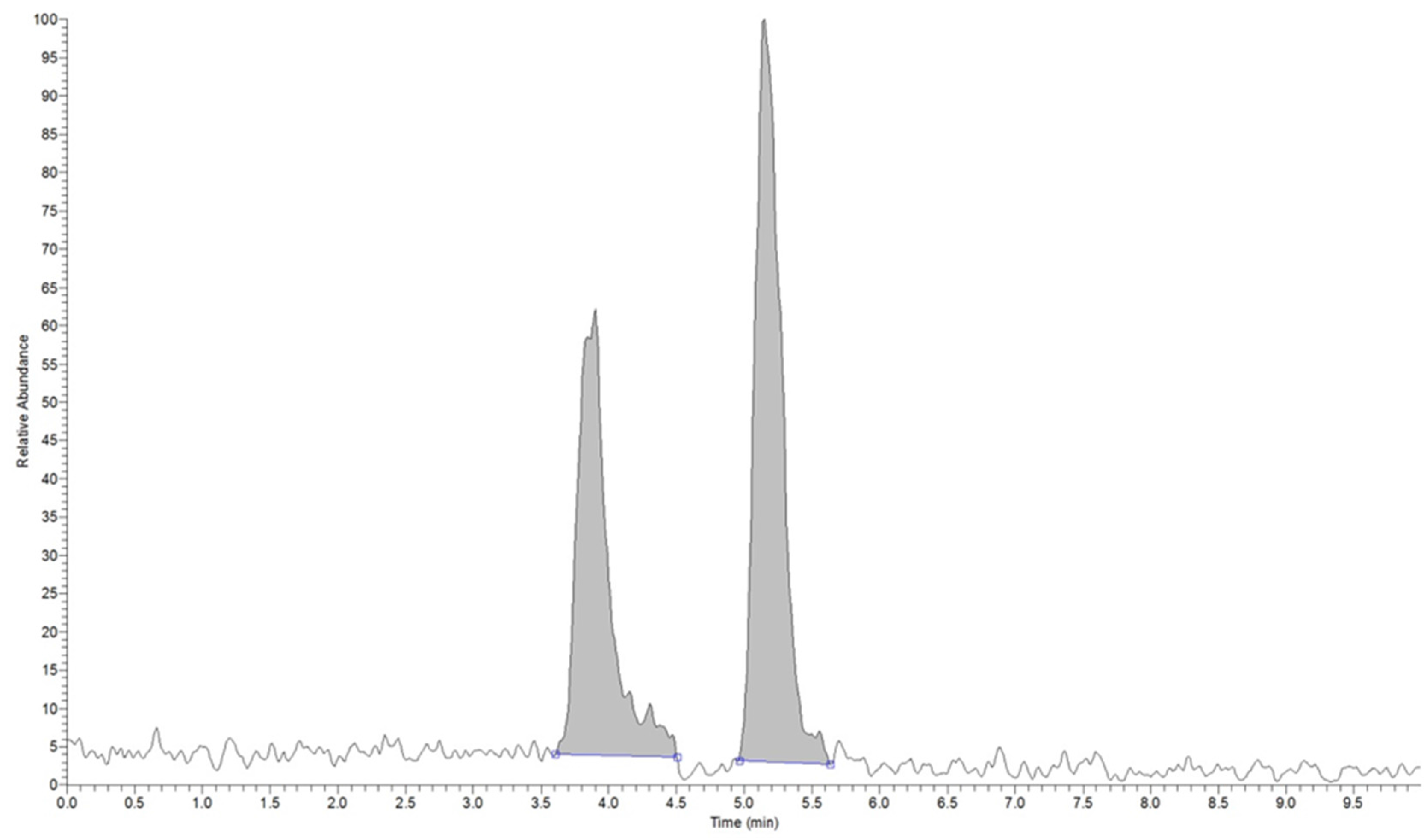 Separations 04 00034 g001 550
