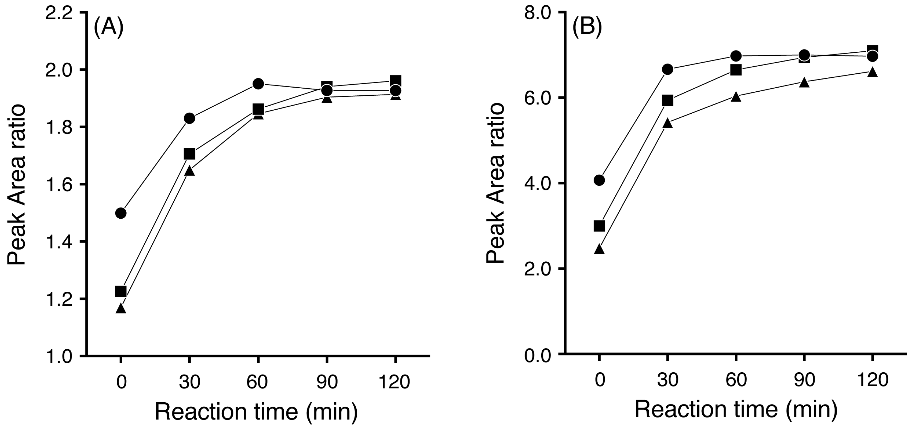 Separations 04 00035 g004