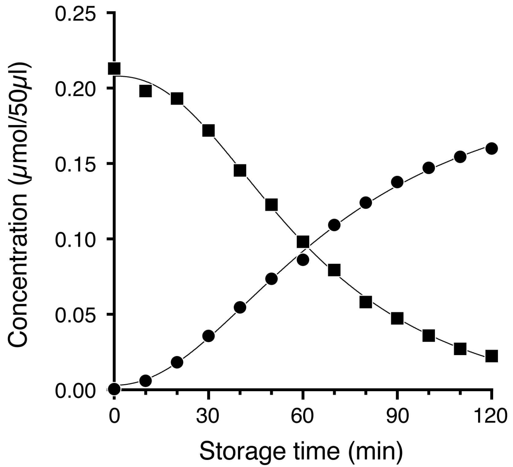 Separations 04 00035 g007