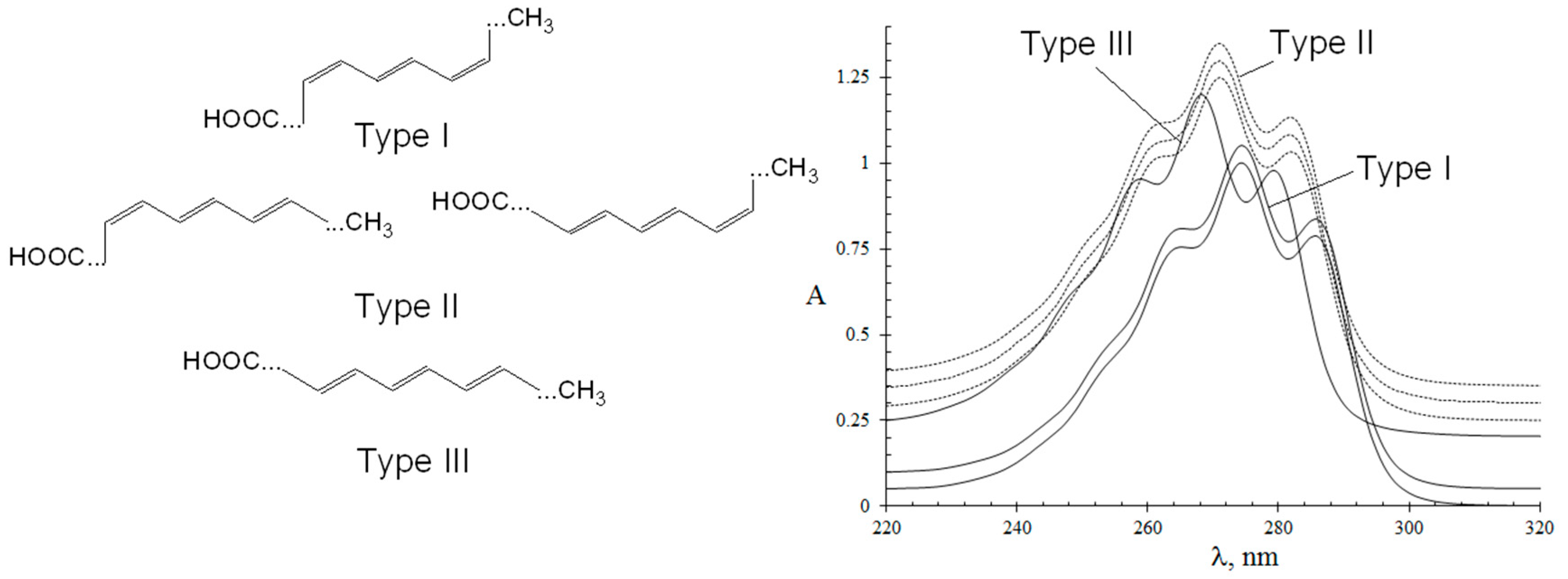 Separations 04 00037 g001 Separations 04 00037 g001
