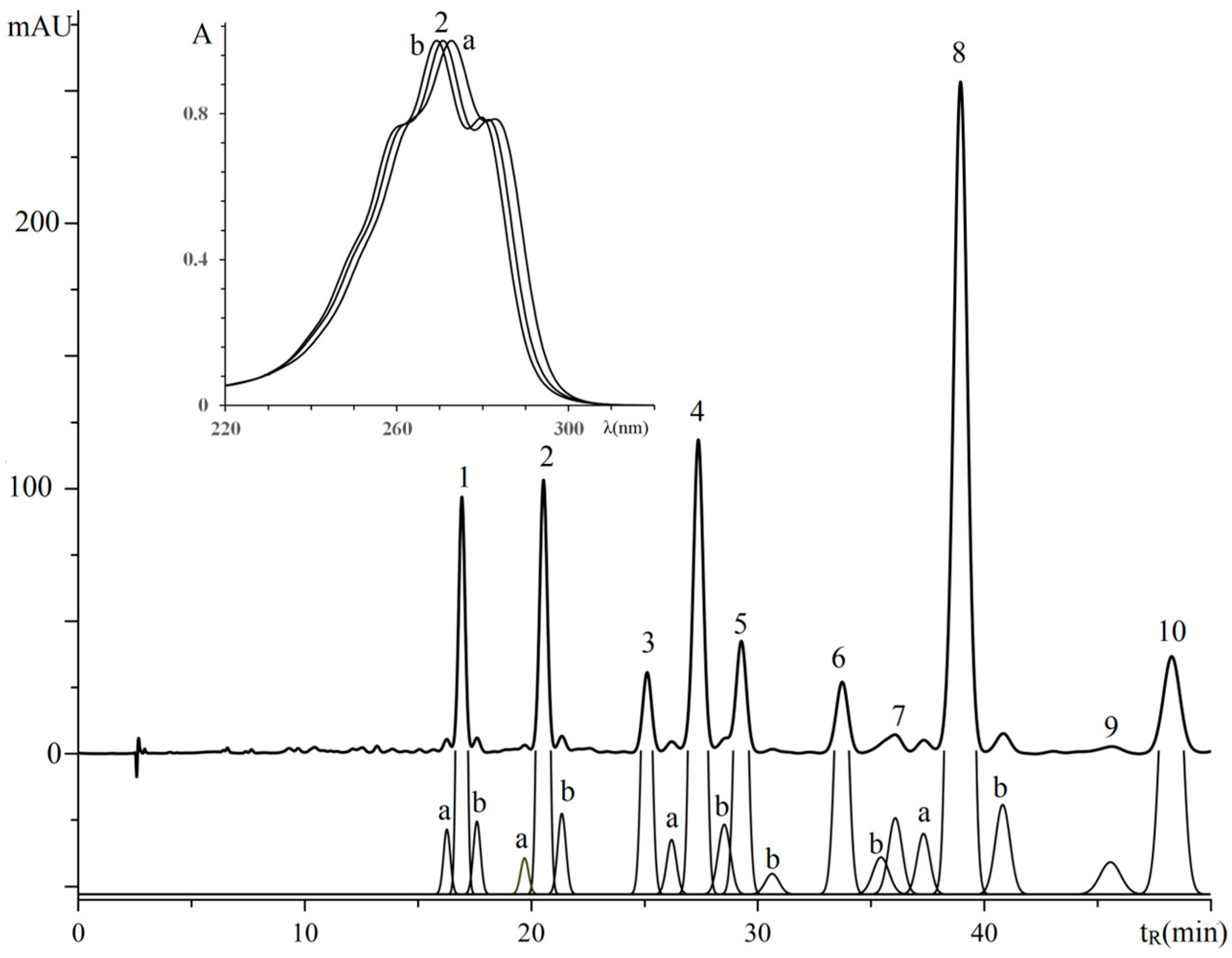 Separations 04 00037 g002 Separations 04 00037 g002