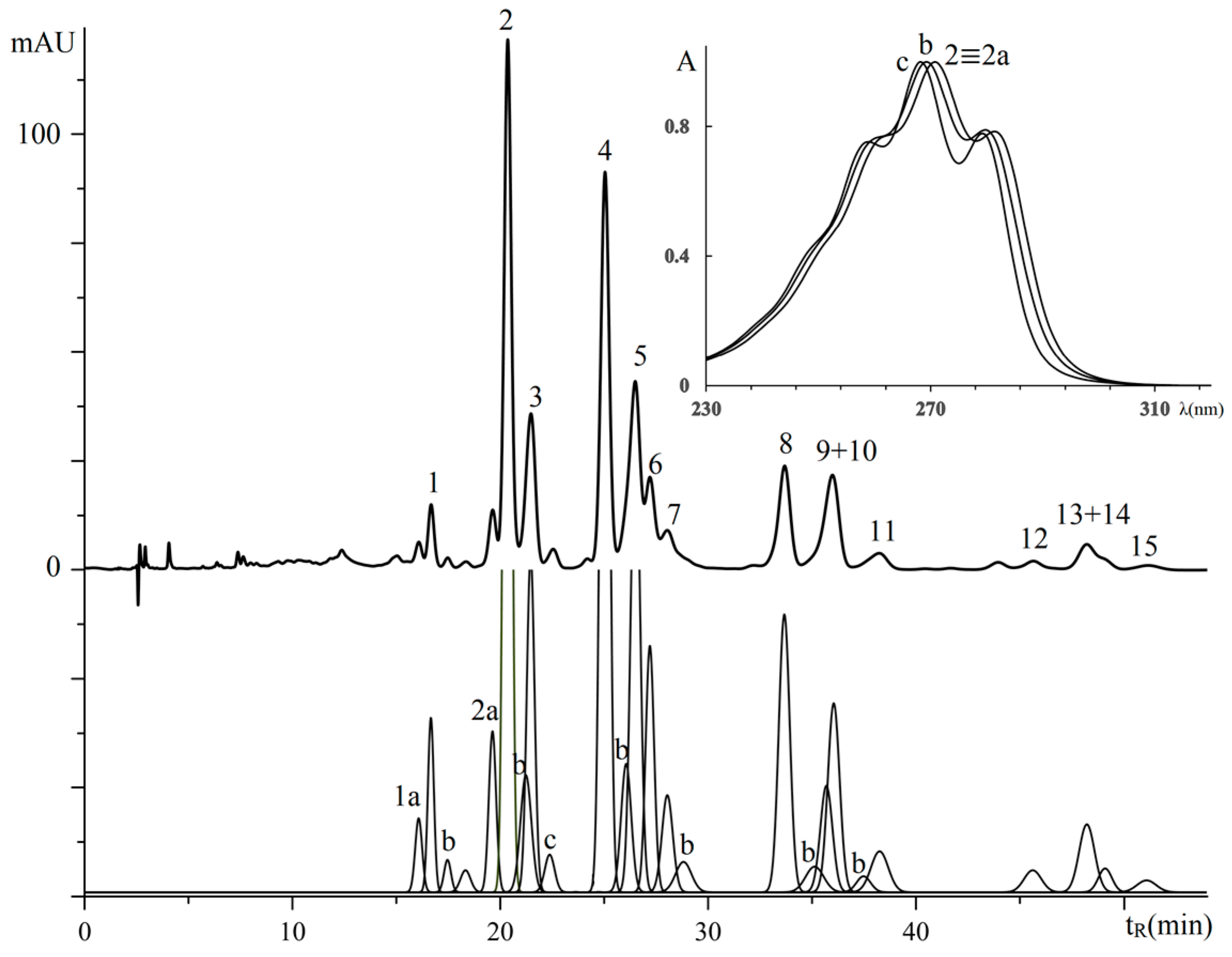 Separations 04 00037 g005 Separations 04 00037 g005