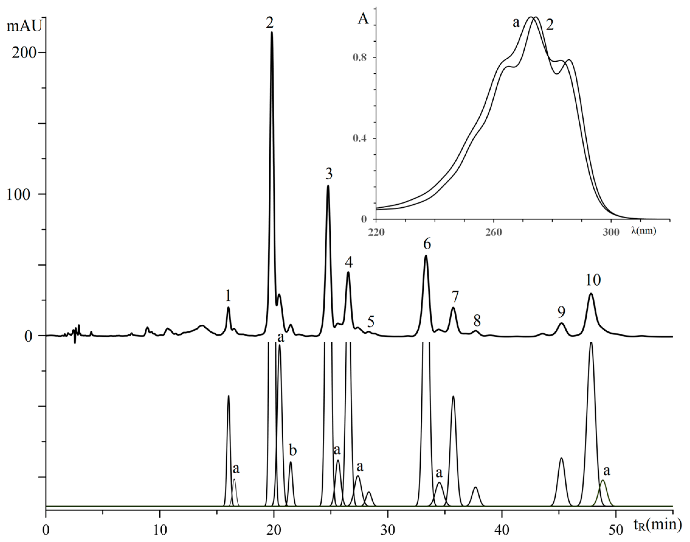 Separations 04 00037 g006 Separations 04 00037 g006