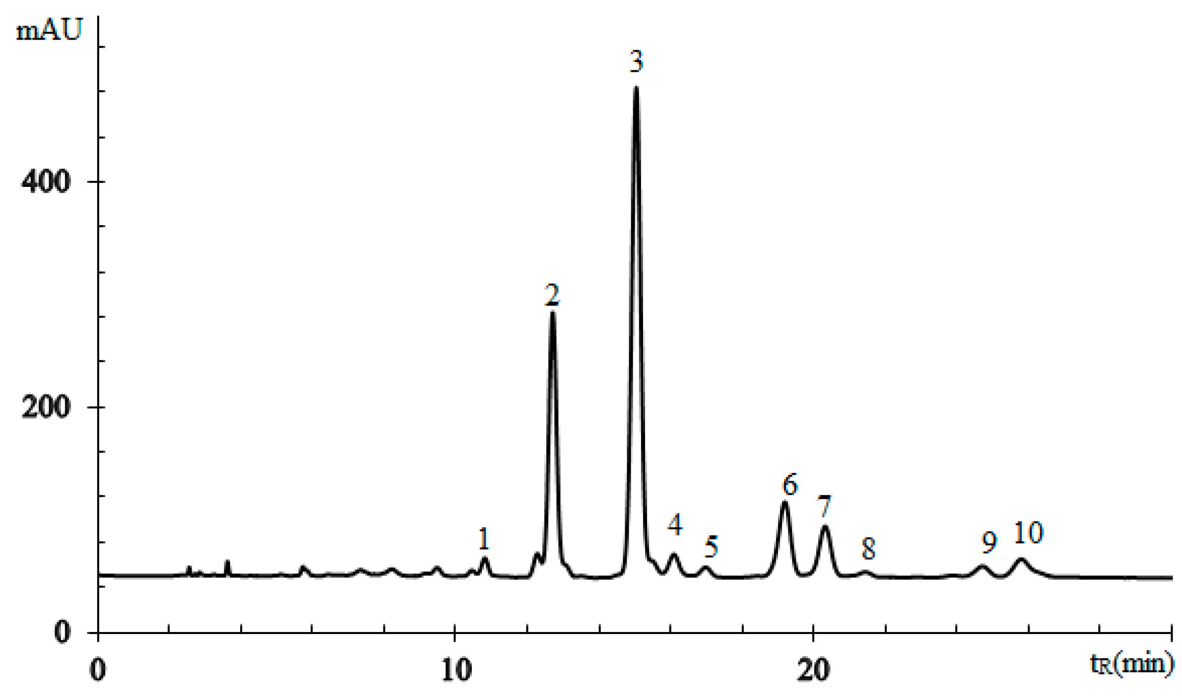 Separations 04 00037 g008 Separations 04 00037 g008