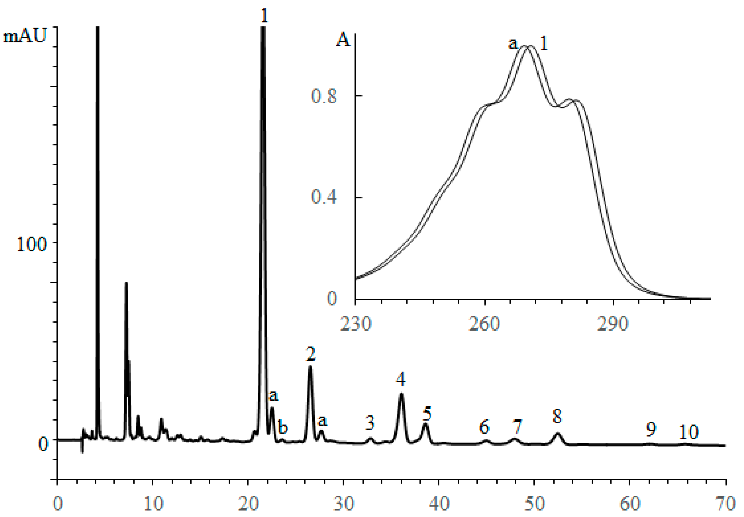Separations 04 00037 g009 Separations 04 00037 g009