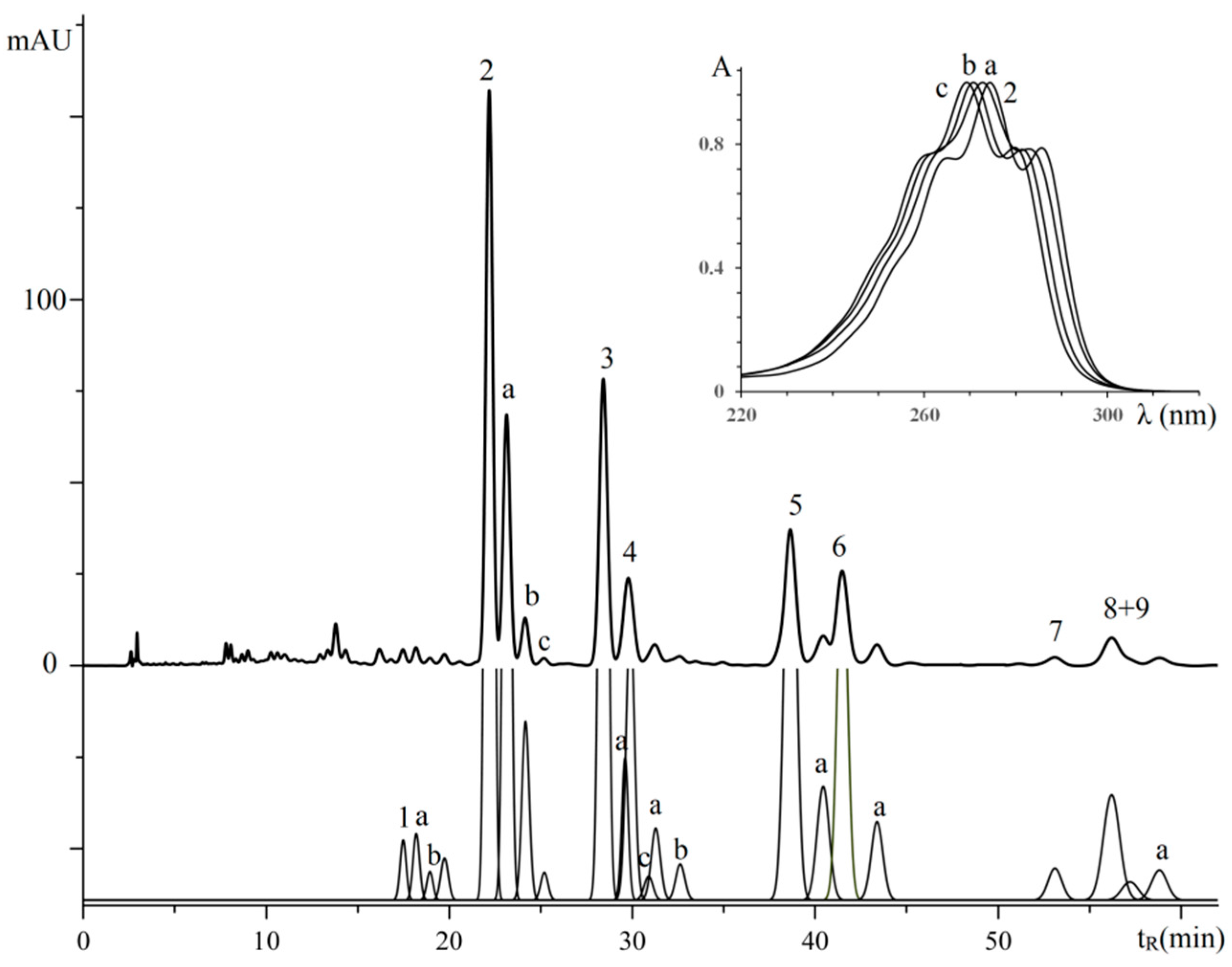 Separations 04 00037 g010 Separations 04 00037 g010