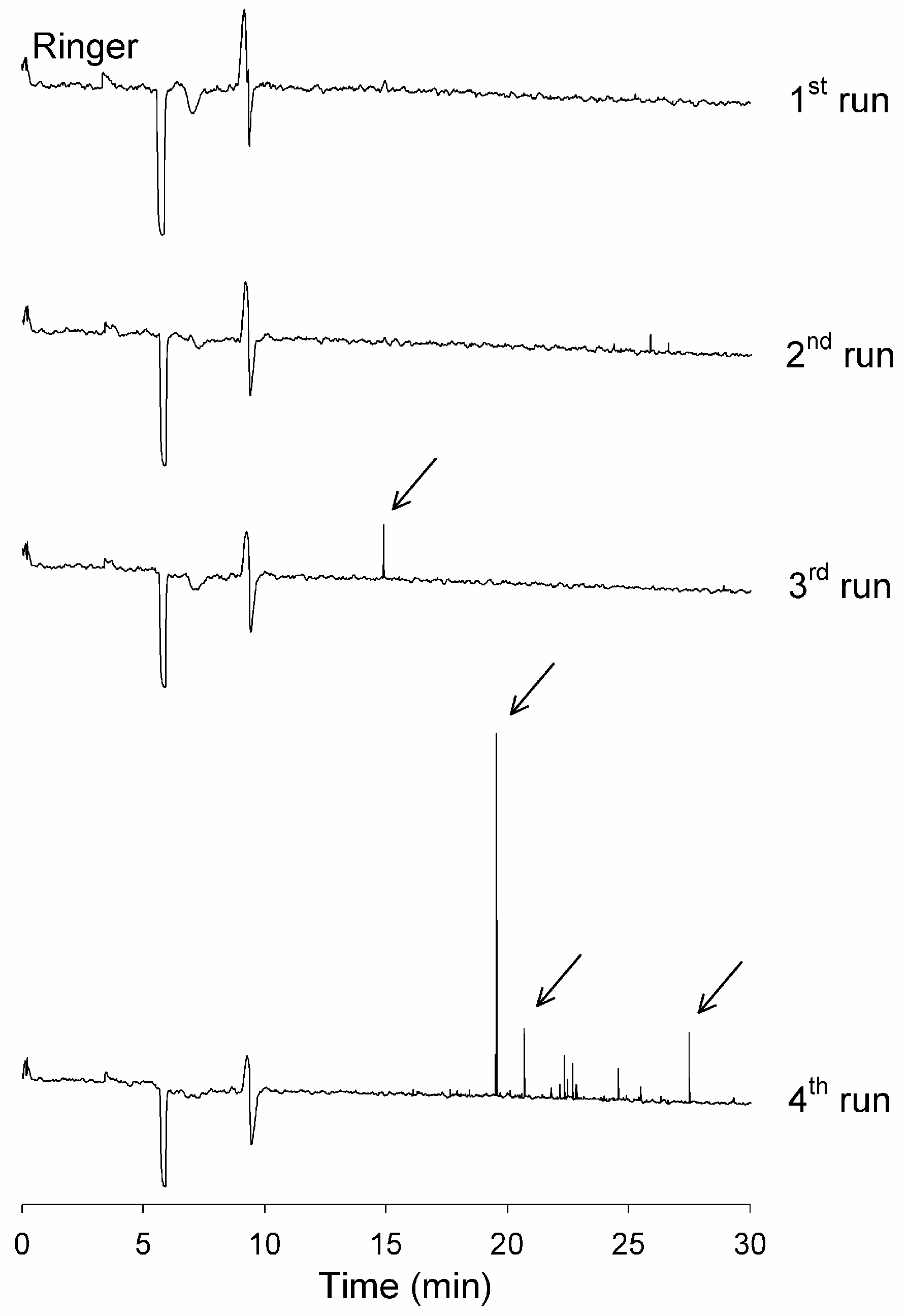 Separations 05 00002 g002