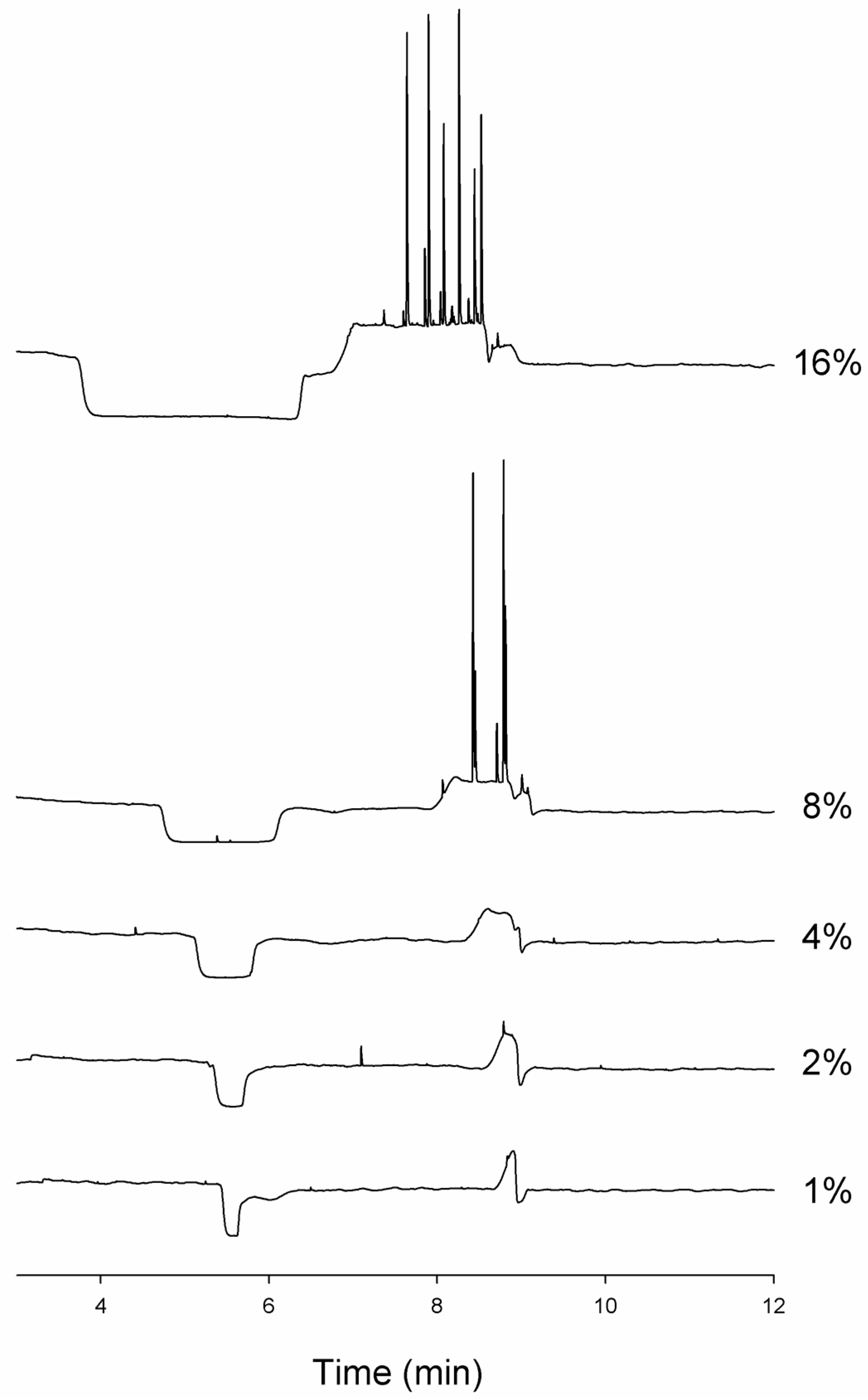Separations 05 00002 g003